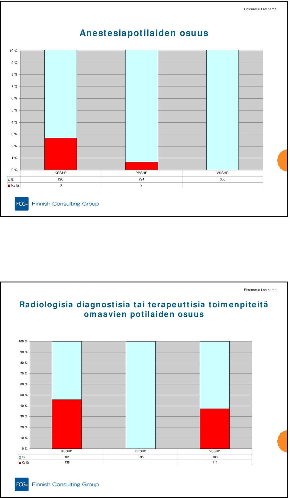 diagnostisia tai terapeuttisia toimenpiteitä omaavien