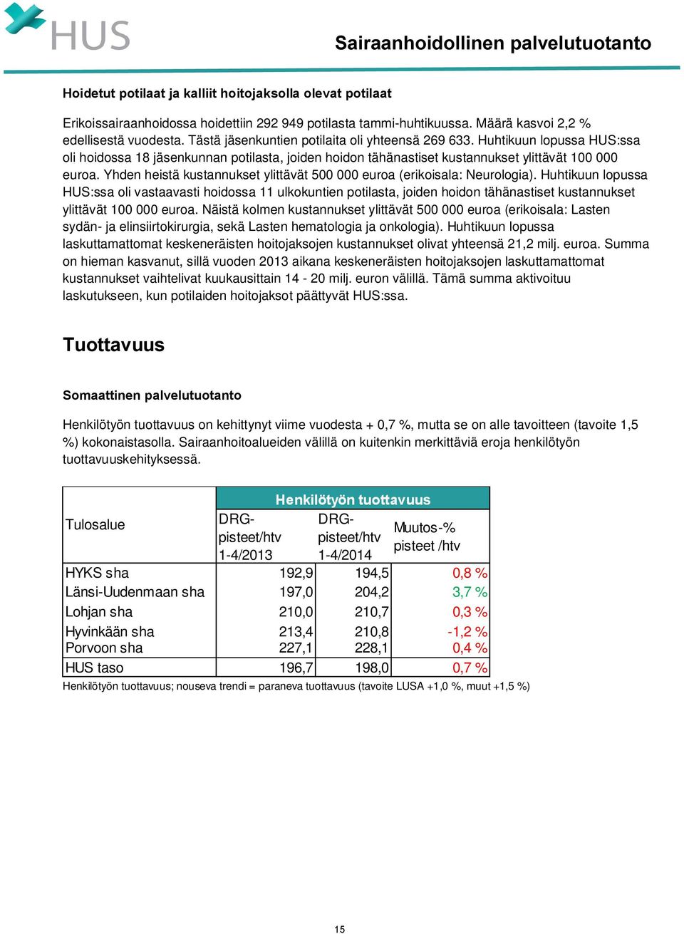 Huhtikuun lopussa HUS:ssa oli hoidossa 18 jäsenkunnan potilasta, joiden hoidon tähänastiset kustannukset ylittävät 100 000 euroa.