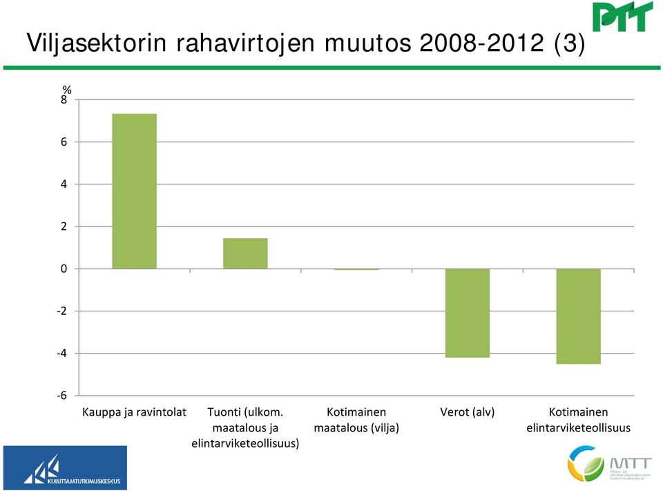 maatalous ja elintarviketeollisuus) Kotimainen