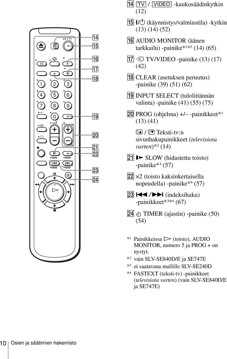 (62) S INPUT SELECT (tuloliitännän valinta) -painike (41) (55) (75) T PROG (ohjelma) +/ -painikkeet* 1 (13) (41) c / C Teksti-tv:n sivunhakupainikkeet (televisiota varten)* 2 (14) U y SLOW