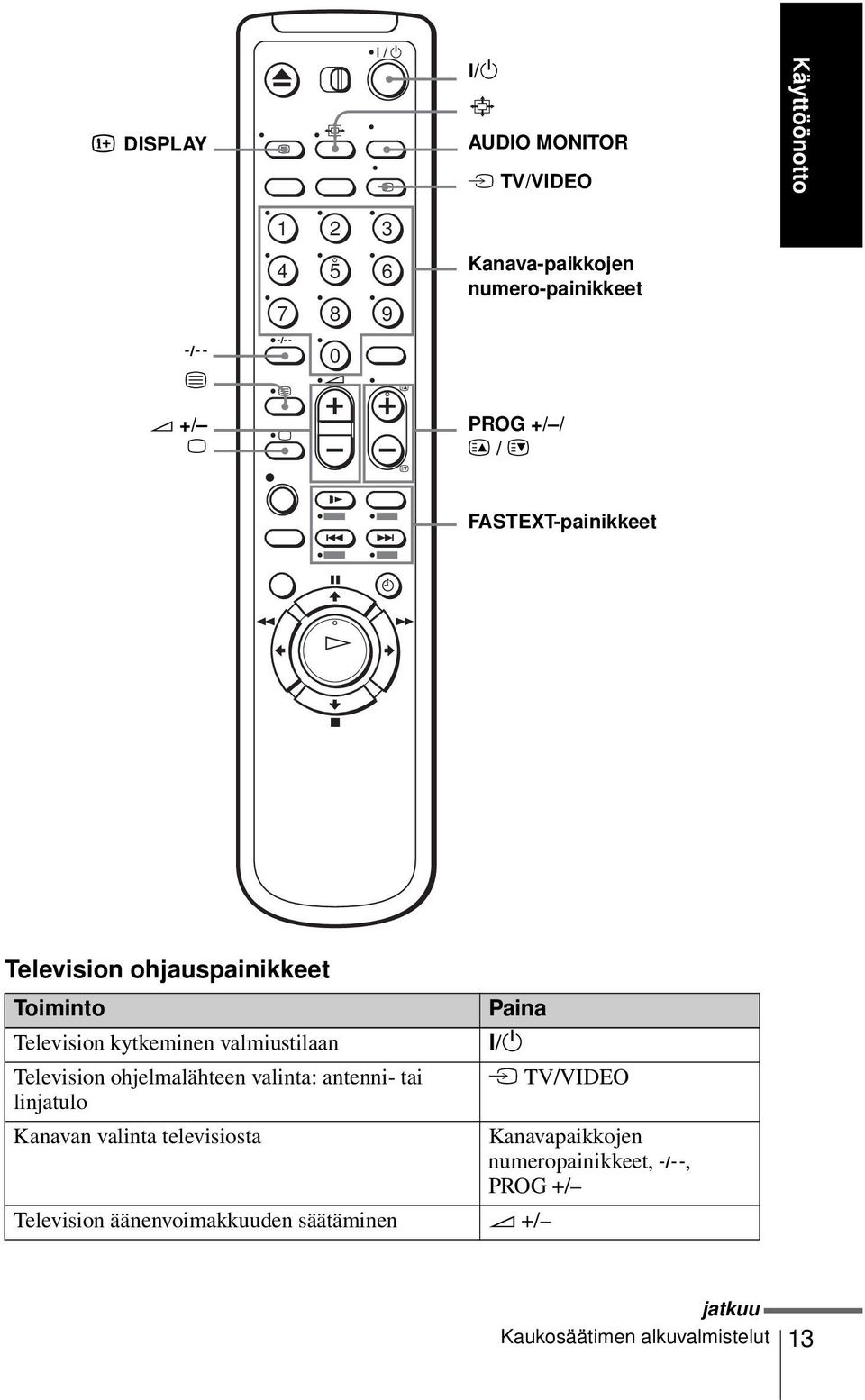 +// c / C FASTEXT-painikkeet Television ohjauspainikkeet Toiminto Paina Television kytkeminen valmiustilaan?