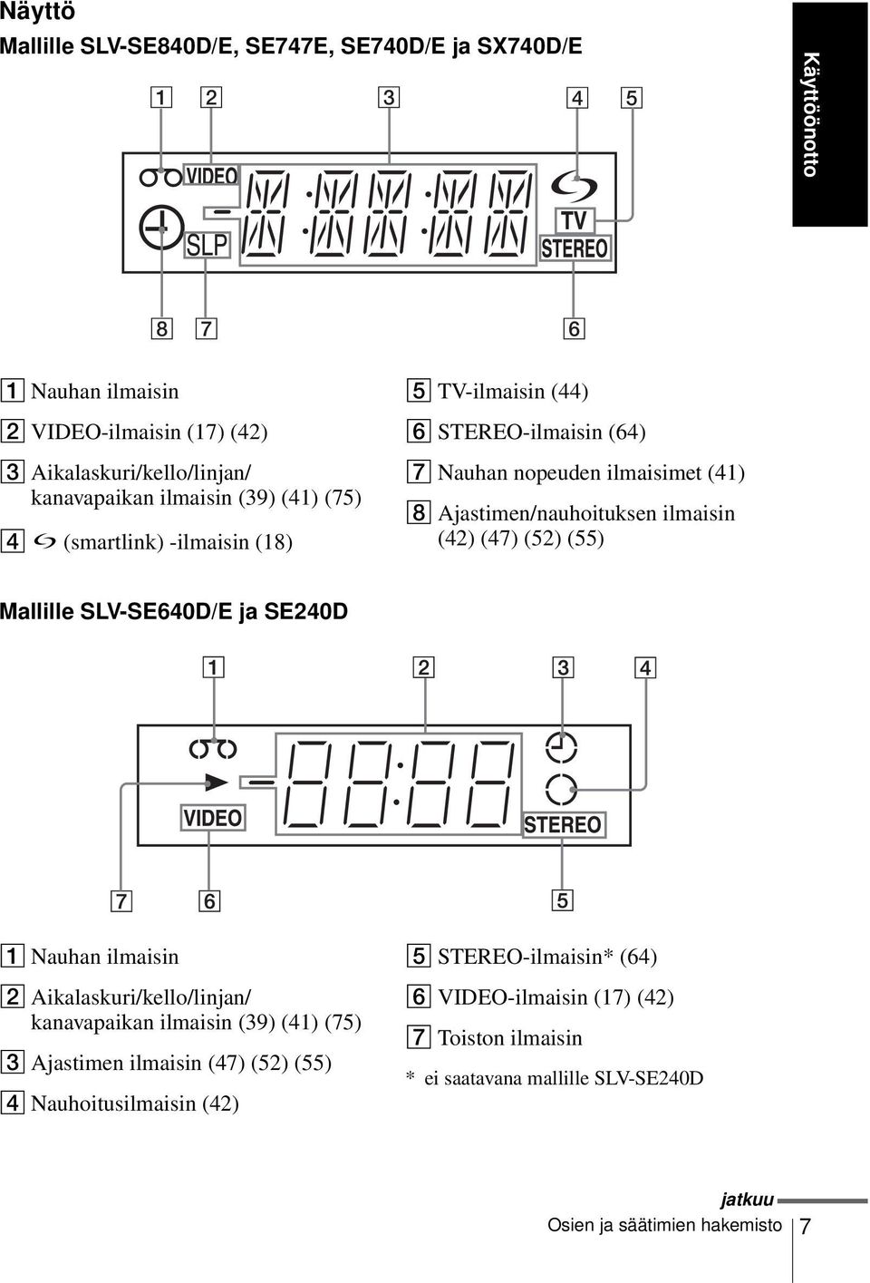 Ajastimen/nauhoituksen ilmaisin (42) (47) (52) (55) Mallille SLV-SE640D/E ja SE240D A Nauhan ilmaisin B Aikalaskuri/kello/linjan/ kanavapaikan ilmaisin (39) (41) (75) C