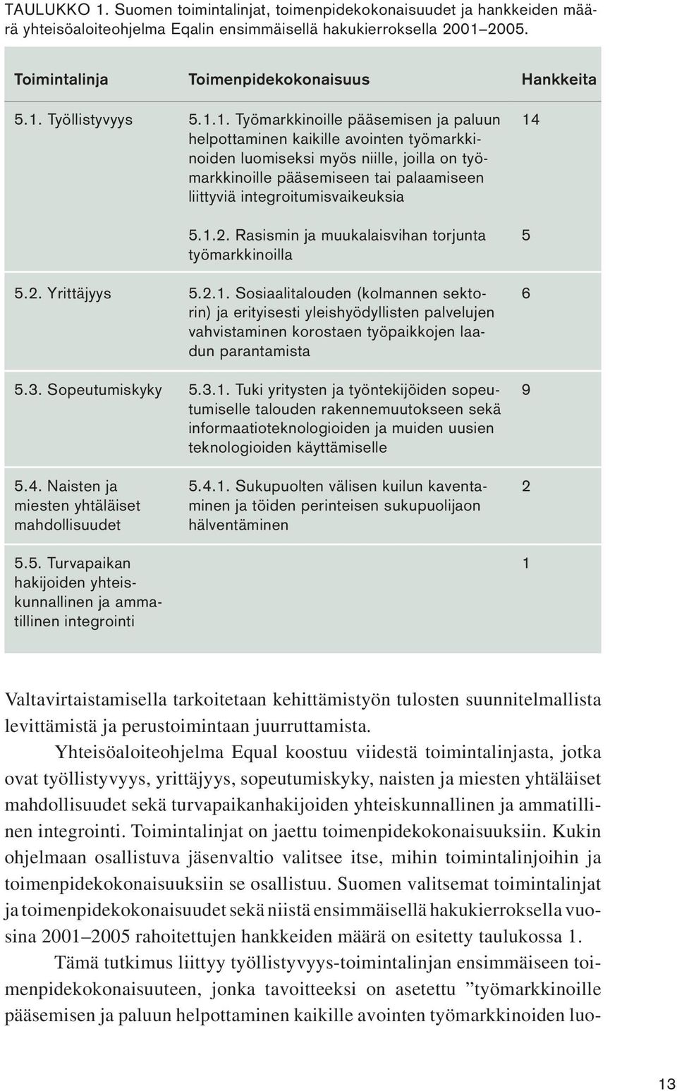 1. Työmarkkinoille pääsemisen ja paluun helpottaminen kaikille avointen työmarkkinoiden luomiseksi myös niille, joilla on työmarkkinoille pääsemiseen tai palaamiseen liittyviä integroitumisvaikeuksia