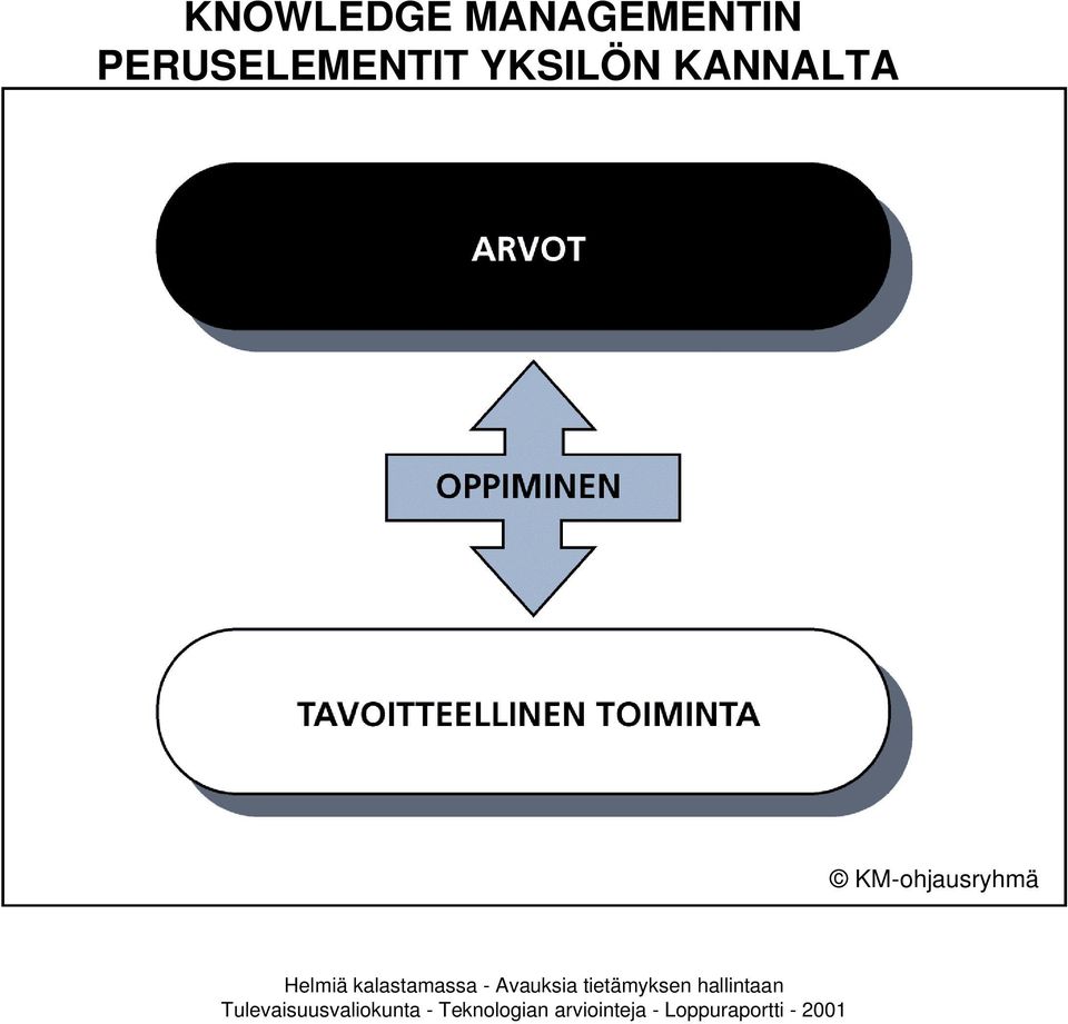PERUSELEMENTIT