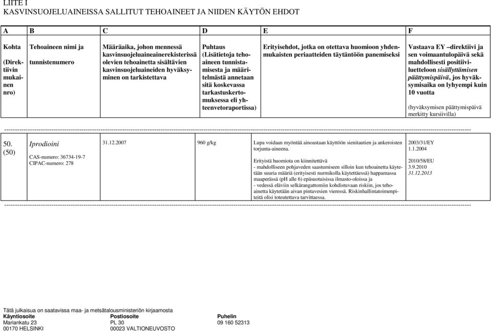 koskevassa tarkastuskertomuksessa eli yhteenvetoraportissa) Erityisehdot, jotka on otettava huomioon yhdenmukaisten periaatteiden täytäntöön panemiseksi Vastaava EY direktiivi ja sen voimaantulopäivä