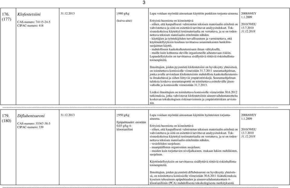 Toksisuuskokeissa käytettyä testimateriaalia on verrattava, ja se on todennettava teknisen materiaalin eritelmään nähden.