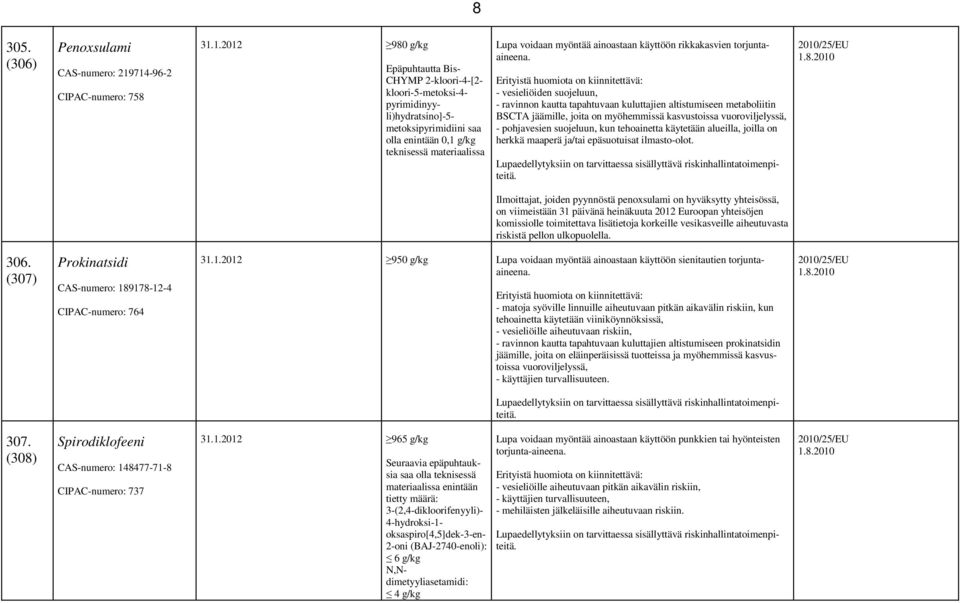 materiaalissa Lupa voidaan myöntää ainoastaan käyttöön rikkakasvien torjuntaaineena.