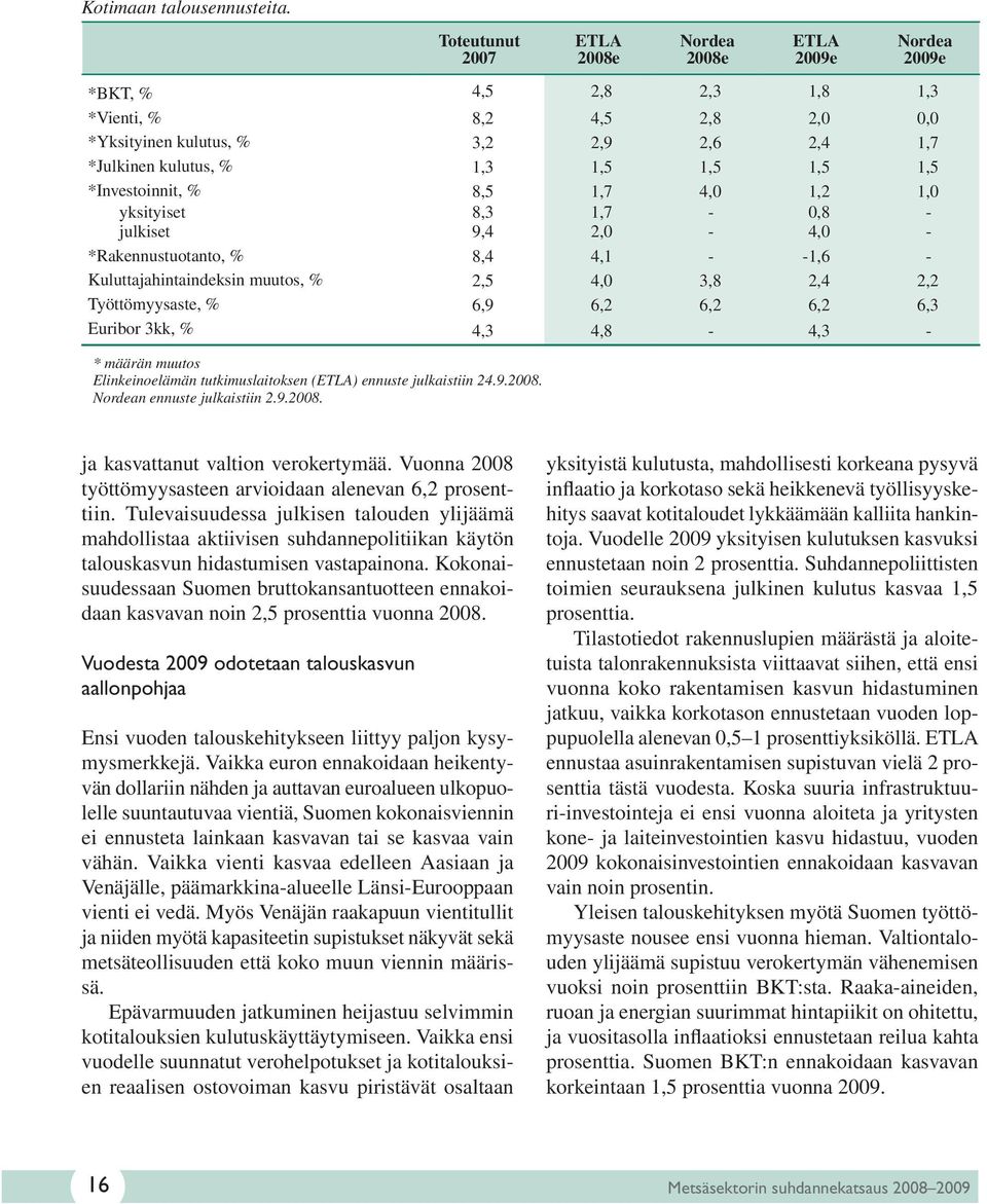 1,5 1,5 *Investoinnit, % 8,5 1,7 4,0 1,2 1,0 yksityiset 8,3 1,7-0,8 - julkiset 9,4 2,0-4,0 - *Rakennustuotanto, % 8,4 4,1 - -1,6 - Kuluttajahintaindeksin muutos, % 2,5 4,0 3,8 2,4 2,2 Työttömyysaste,