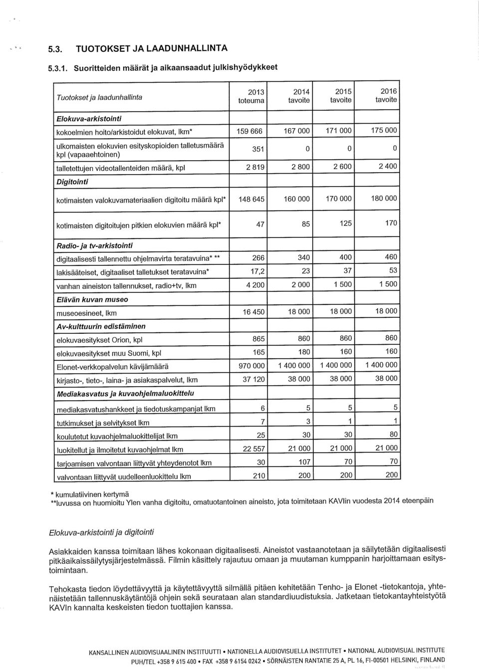 175000 ulkomaisten elokuvien esityskopioiden talletusmäärä kpl (vapaaehtoinen) 351 o o o talletettujen videotallenteiden määrä, kpl 2818 2800 2600 2400 Digitointi kotimaisten valokuvamateriaalien