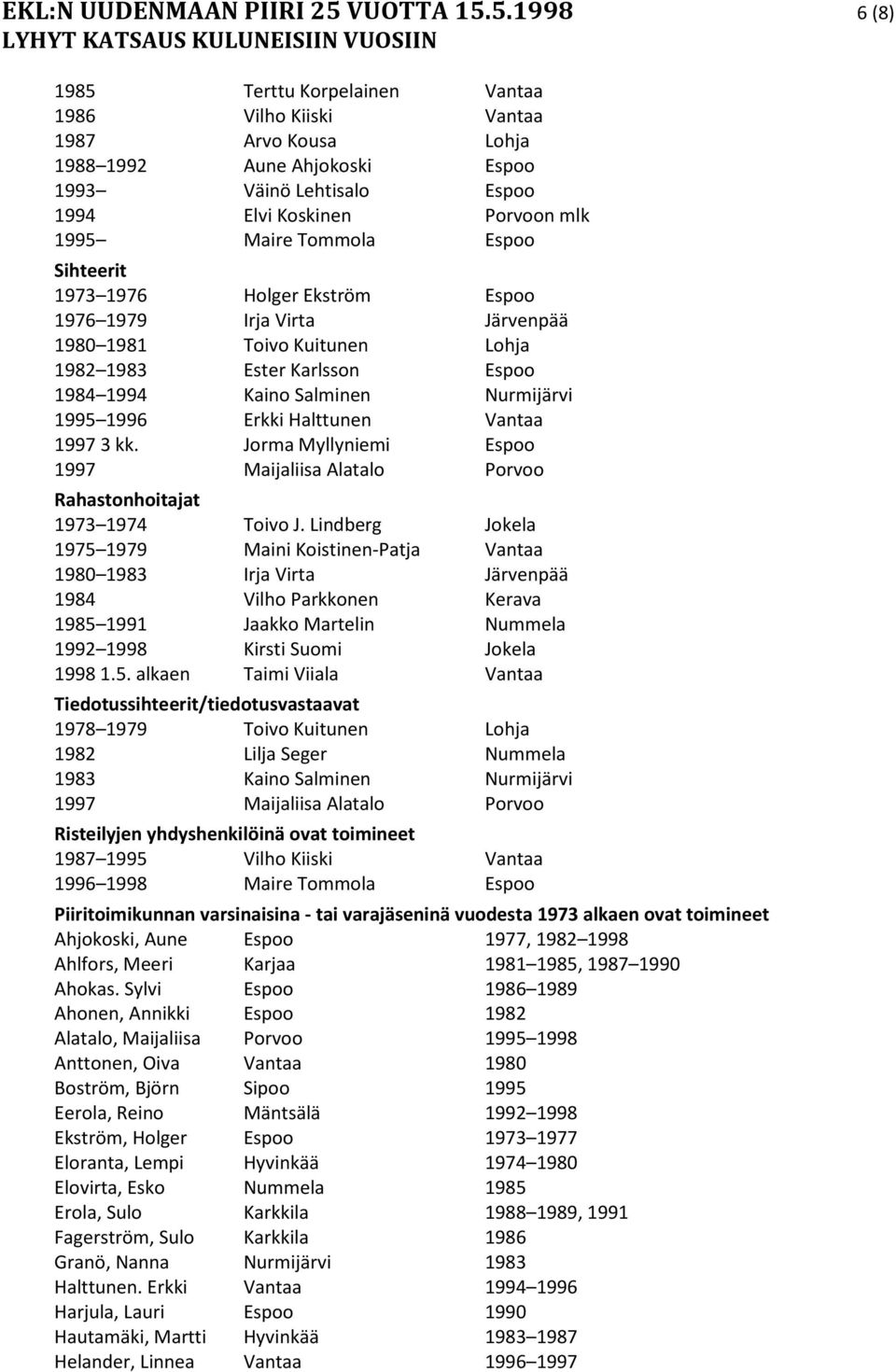 5.1998 6 (8) 1985 Terttu Korpelainen Vantaa 1986 Vilho Kiiski Vantaa 1987 Arvo Kousa Lohja 1988 1992 Aune Ahjokoski Espoo 1993 Väinö Lehtisalo Espoo 1994 Elvi Koskinen Porvoon mlk 1995 Maire Tommola