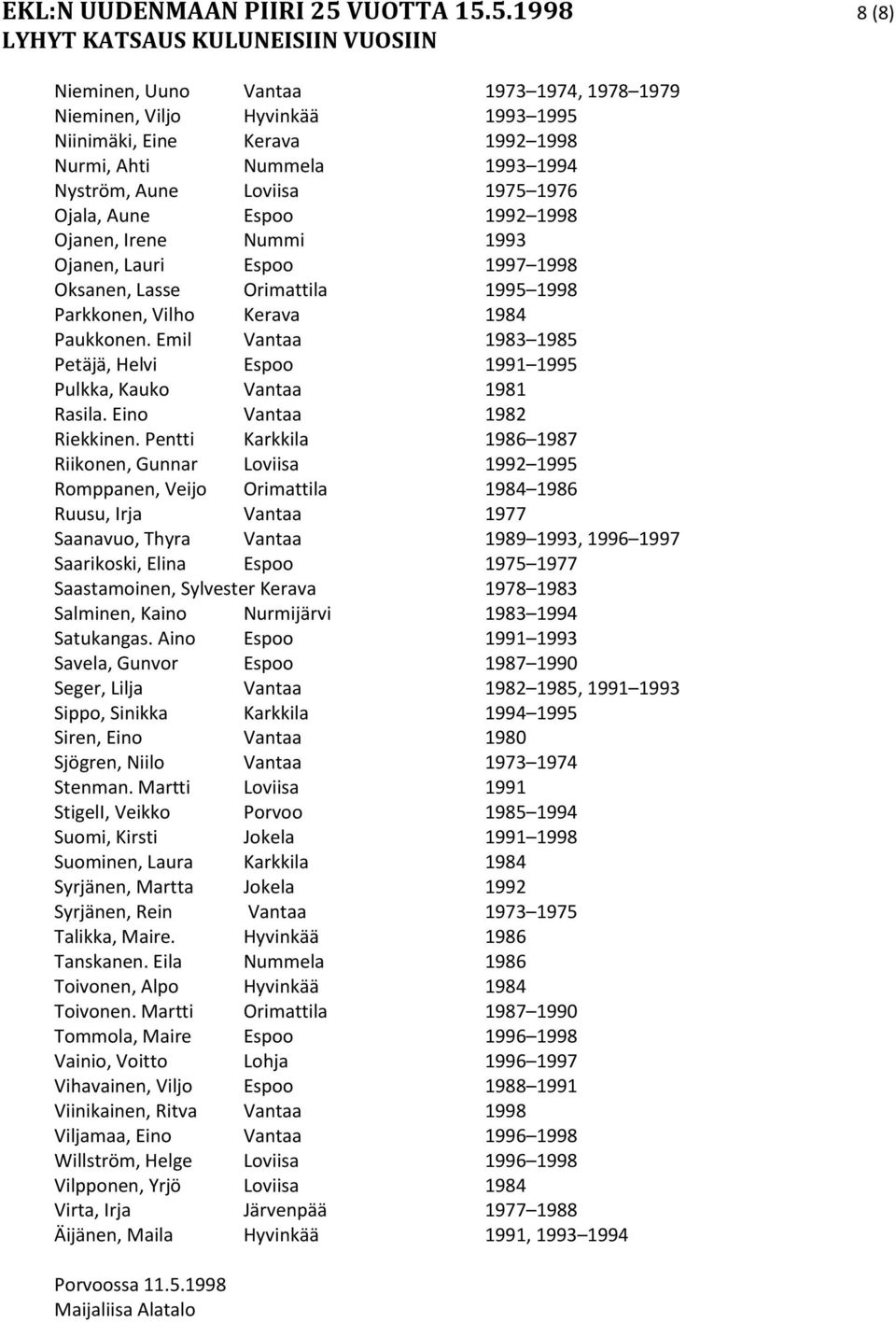 5.1998 8 (8) Nieminen, Uuno Vantaa 1973 1974, 1978 1979 Nieminen, Viljo Hyvinkää 1993 1995 Niinimäki, Eine Kerava 1992 1998 Nurmi, Ahti Nummela 1993 1994 Nyström, Aune Loviisa 1975 1976 Ojala, Aune