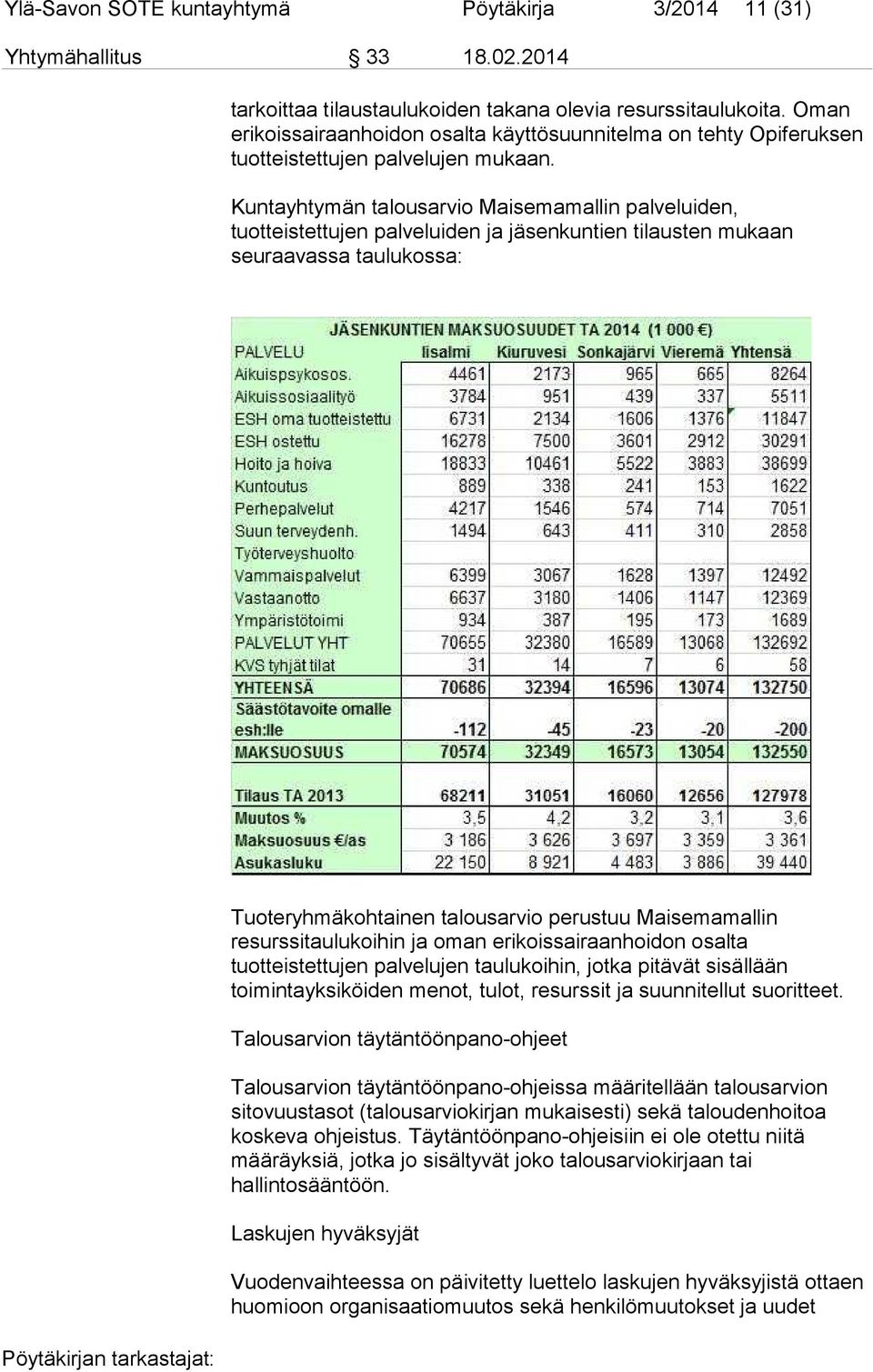 Kuntayhtymän talousarvio Maisemamallin palveluiden, tuotteistettujen palveluiden ja jäsenkuntien tilausten mukaan seuraavassa taulukossa: Tuoteryhmäkohtainen talousarvio perustuu Maisemamallin