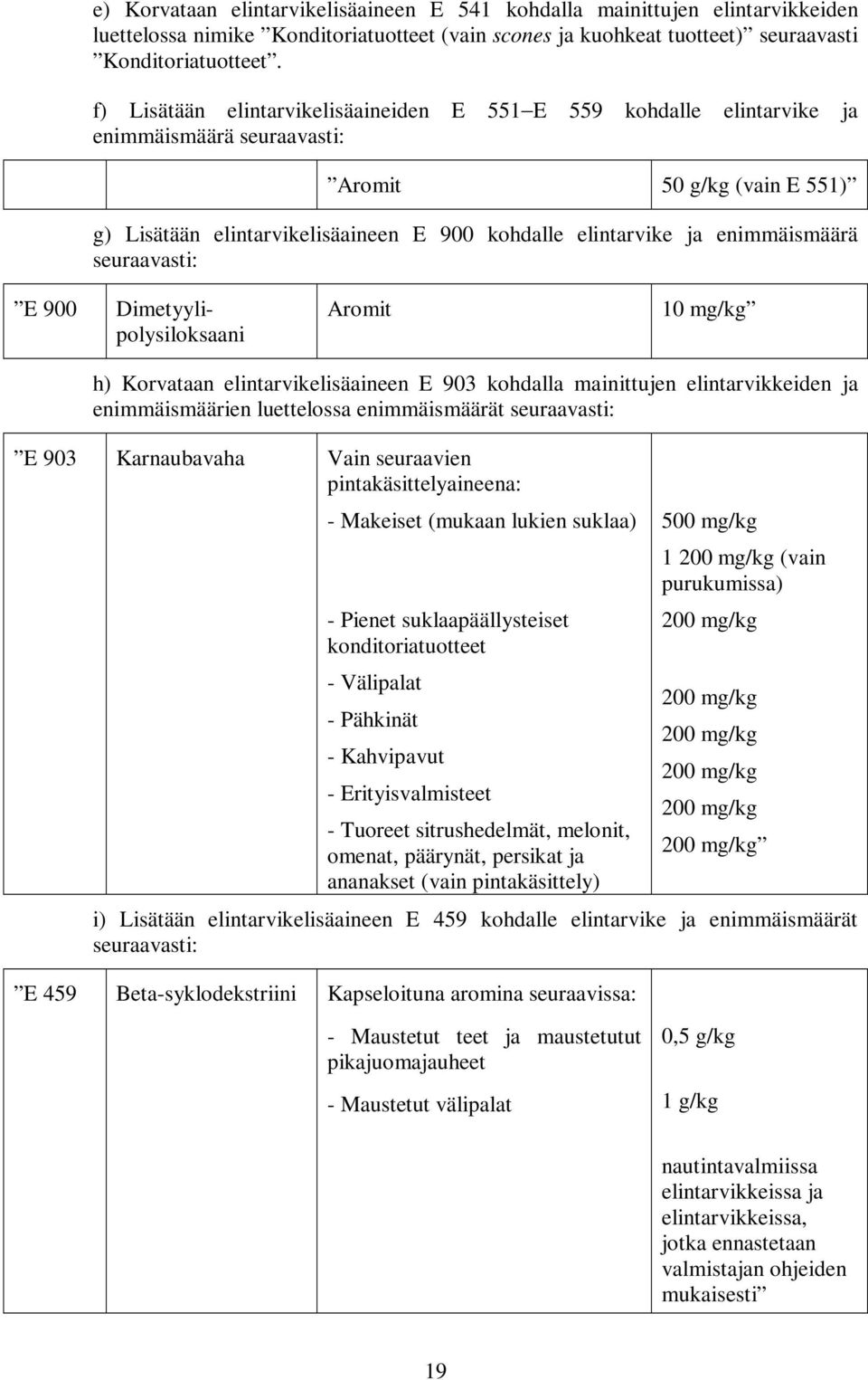 enimmäismäärä seuraavasti: E 900 Dimetyylipolysiloksaani Aromit 10 mg/kg h) Korvataan elintarvikelisäaineen E 903 kohdalla mainittujen elintarvikkeiden ja enimmäismäärien luettelossa enimmäismäärät