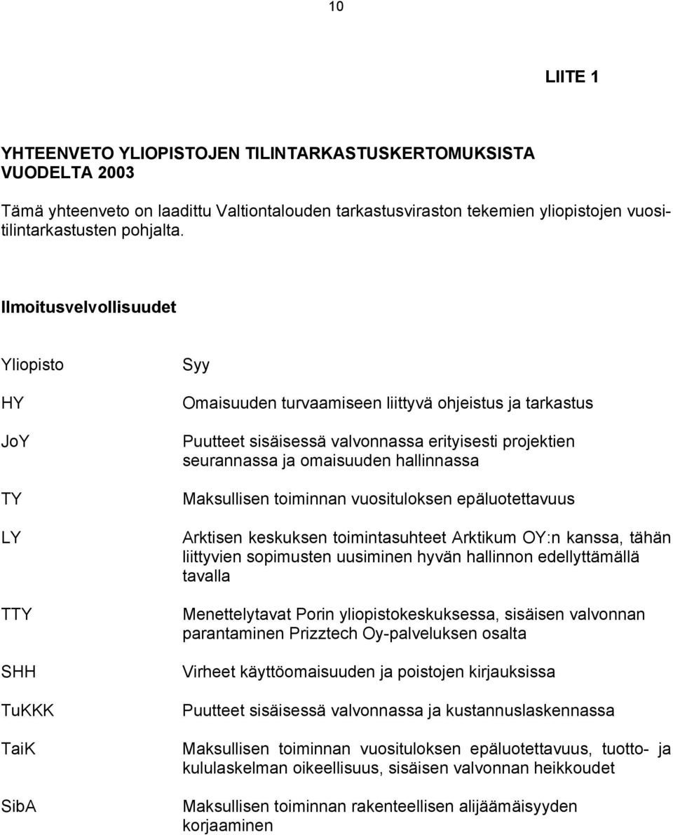 omaisuuden hallinnassa Maksullisen toiminnan vuosituloksen epäluotettavuus Arktisen keskuksen toimintasuhteet Arktikum OY:n kanssa, tähän liittyvien sopimusten uusiminen hyvän hallinnon