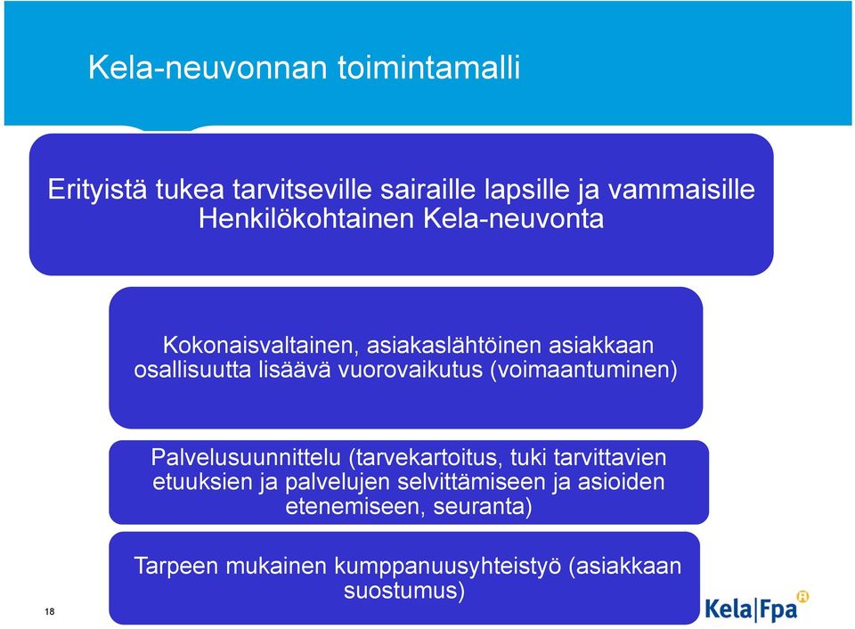 vuorovaikutus (voimaantuminen) Palvelusuunnittelu (tarvekartoitus, tuki tarvittavien etuuksien ja