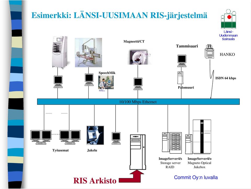 Mbps Ethernet Työasemat Jakelu ImageServer4/s Storage server