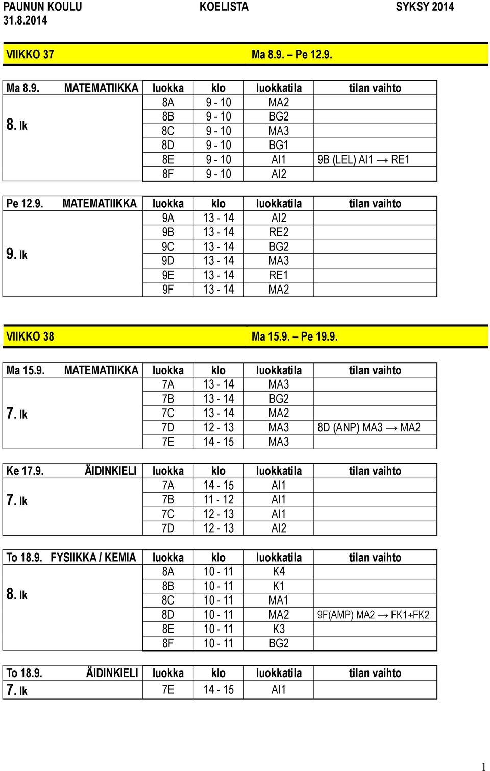 9. FYSIIKKA / KEMIA luokka klo luokkatila tilan vaihto 8A 10-11 K4 8B 10-11 K1 8C 10-11 MA1 8D 10-11 MA2 9F(AMP) MA2 FK1+FK2 8E 10-11 K3 8F 10-11 BG2 To 18.9. ÄIDINKIELI luokka klo luokkatila tilan vaihto 7E 14-15 AI1 1