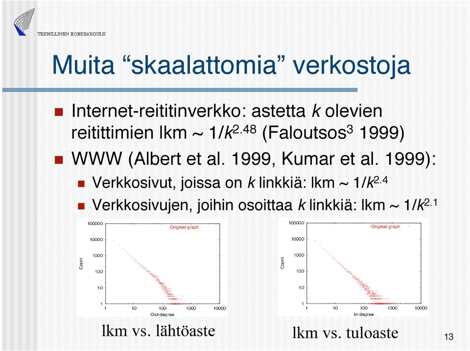 1999, Kumar et al. 1999): Verkkosivut, joissa on k linkkiä: lkm ~ 1/k 2.