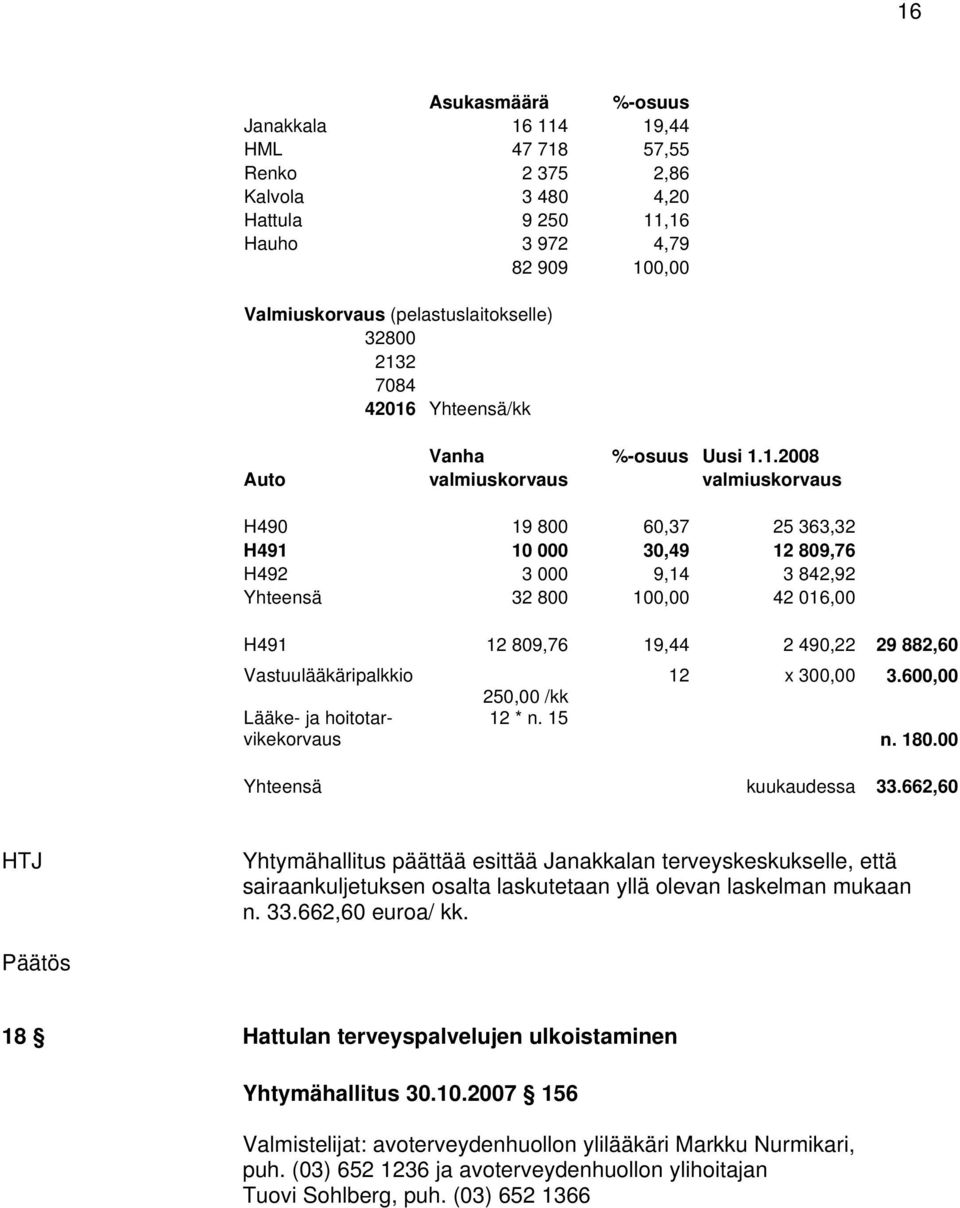 Yhteensä/kk Vanha %-osuus Uusi 1.