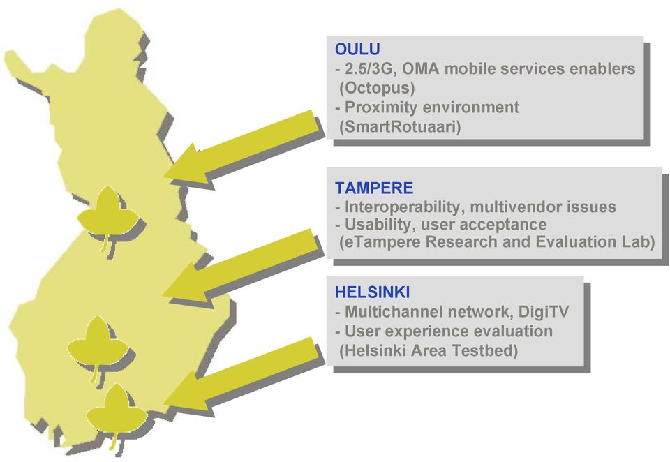(SmartRotuaari) TAMPERE TAMPERE Interoperability, Interoperability, multivendor multivendor issues issues Usability, Usability, user user