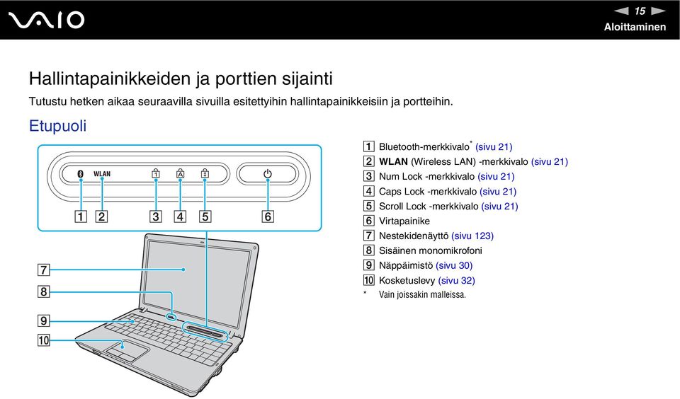 Etupuoli A Bluetooth-merkkivalo * (sivu 21) B WLA (Wireless LA) -merkkivalo (sivu 21) C um Lock -merkkivalo (sivu 21) D