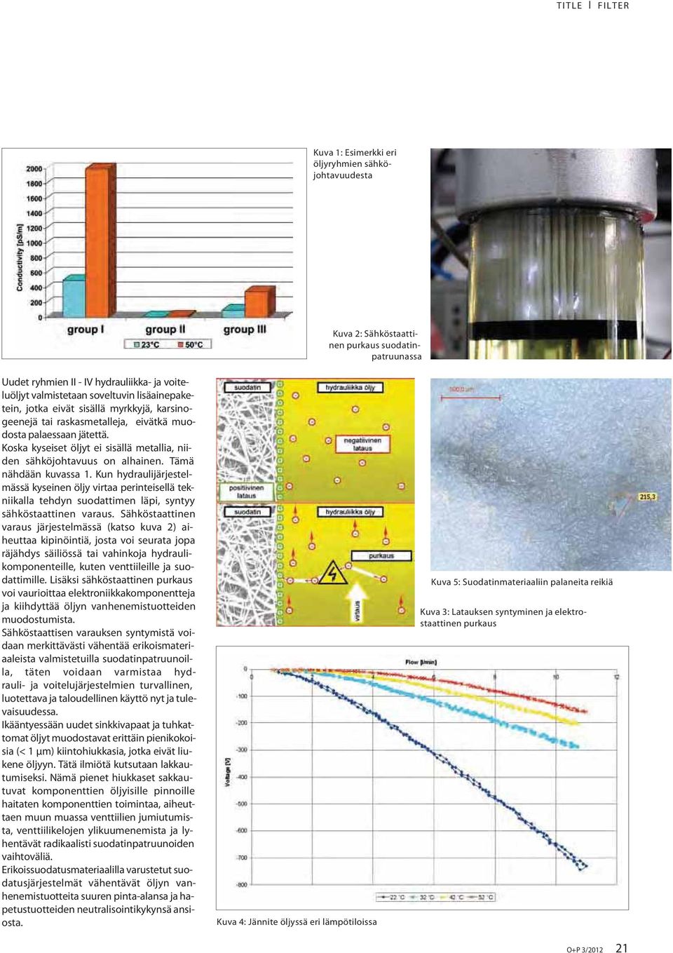 Tämä nähdään kuvassa 1. Kun hydraulijärjestelmässä kyseinen öljy virtaa perinteisellä tekniikalla tehdyn suodattimen läpi, syntyy sähköstaattinen varaus.