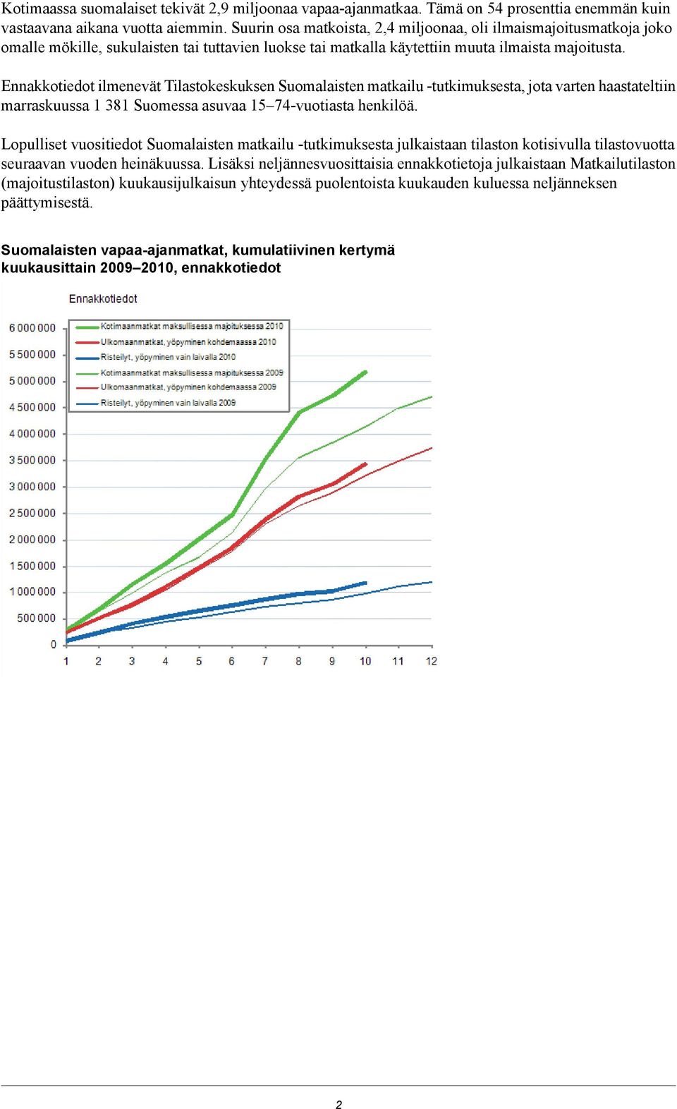 Ennakkotiedot ilmenevät Tilastokeskuksen Suomalaisten matkailu -tutkimuksesta, jota varten haastateltiin marraskuussa 1 381 Suomessa asuvaa 15 74-vuotiasta henkilöä.