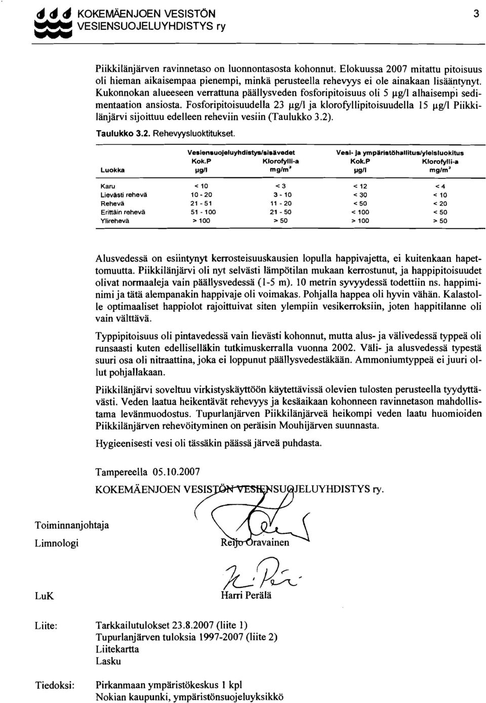 Fosforipitoisuudella 23 pg/l ja kloro~llipitoisuudella 15 pg/l Piikki- Ianjärvi sijoittuu edelleen reheviin vesiin (Taulukko 3.2). Taulukko 3.2. Rehevyysluoktitukset.