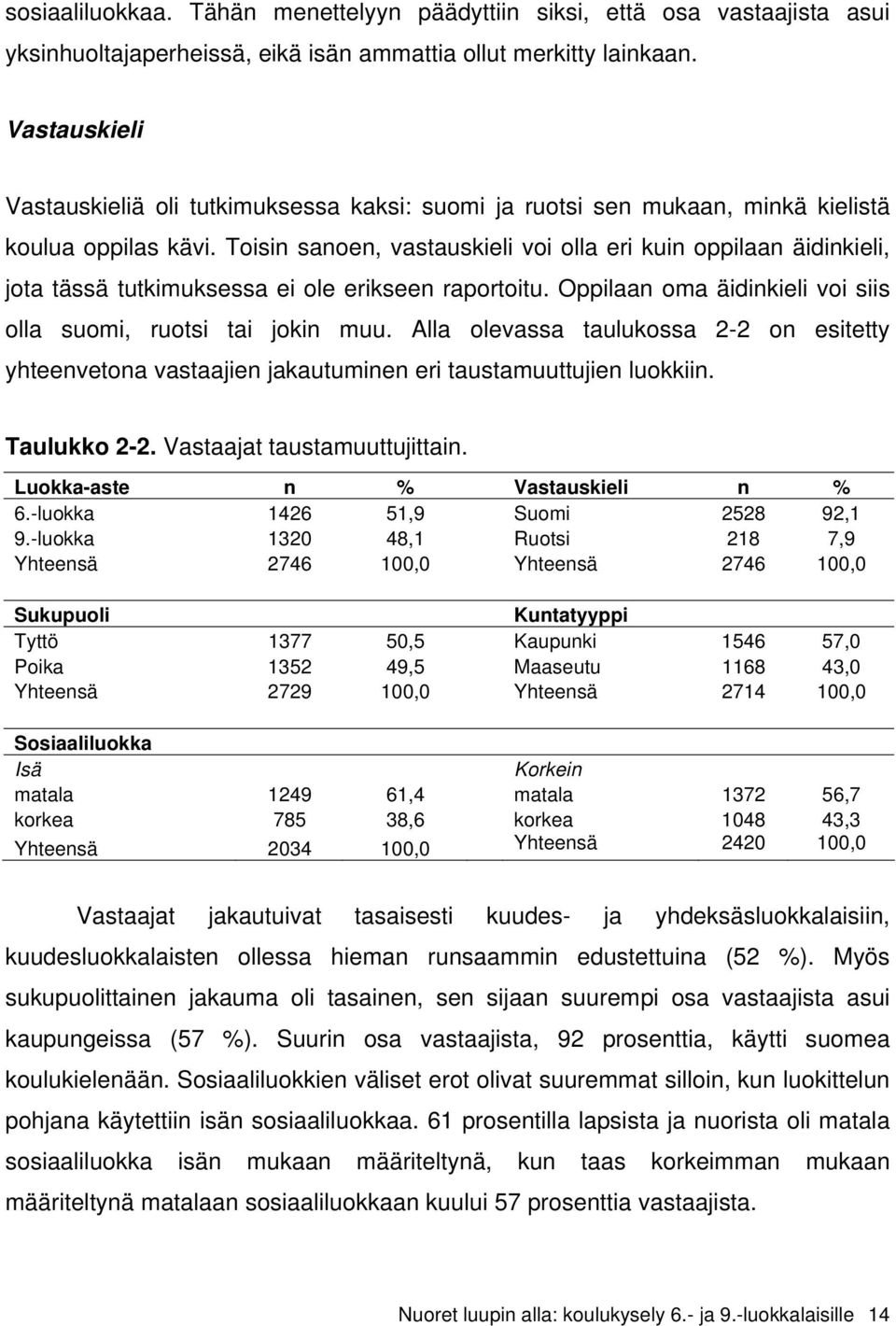 Toisin sanoen, vastauskieli voi olla eri kuin oppilaan äidinkieli, jota tässä tutkimuksessa ei ole erikseen raportoitu. Oppilaan oma äidinkieli voi siis olla suomi, ruotsi tai jokin muu.