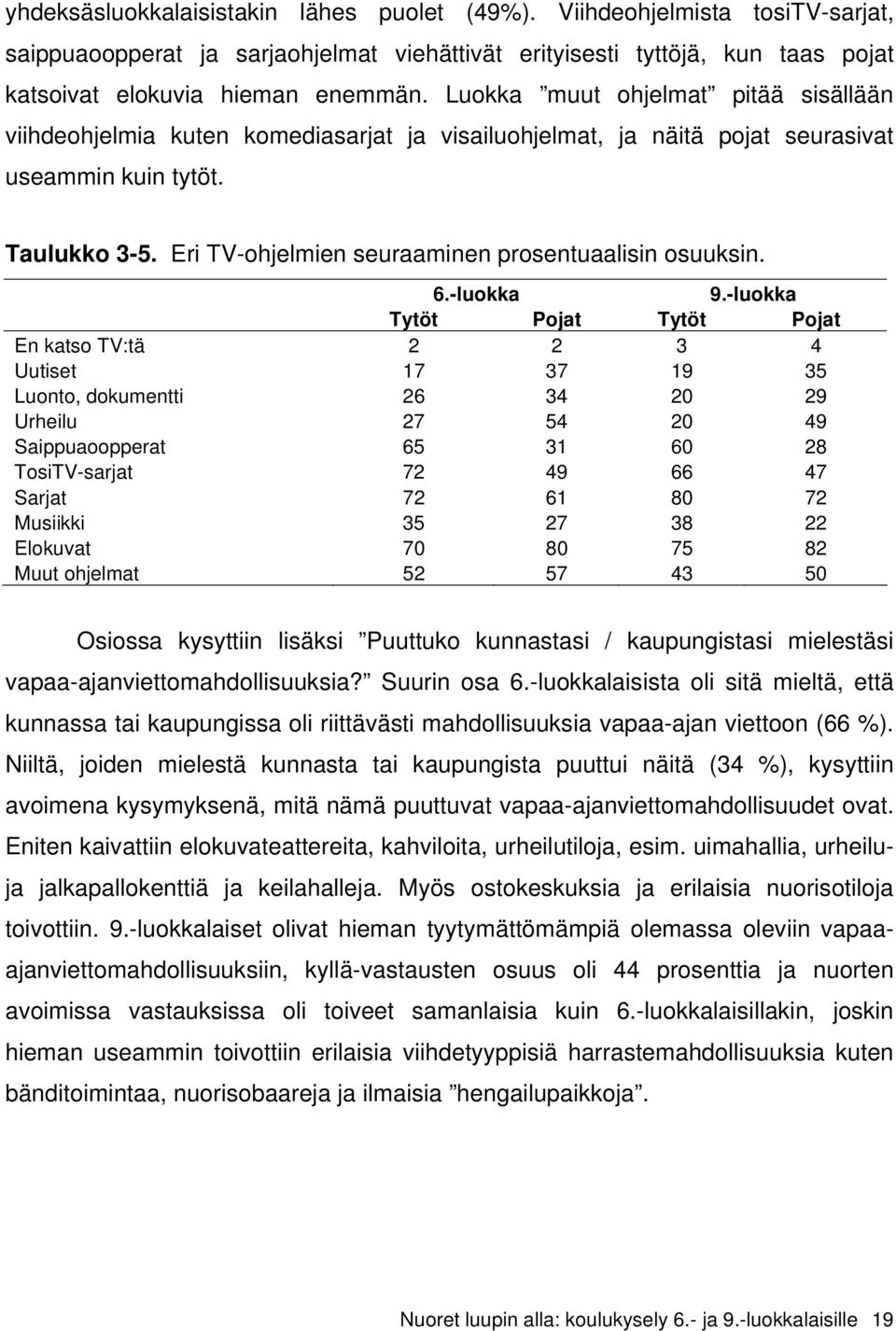 Eri TV-ohjelmien seuraaminen prosentuaalisin osuuksin. 6.-luokka 9.