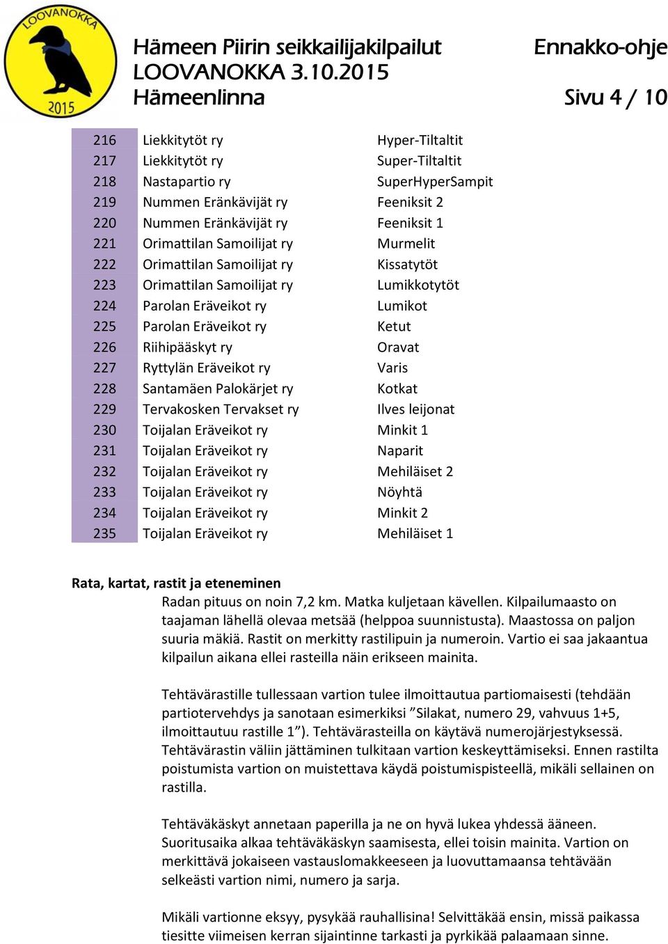 226 Riihipääskyt ry Oravat 227 Ryttylän Eräveikot ry Varis 228 Santamäen Palokärjet ry Kotkat 229 Tervakosken Tervakset ry Ilves leijonat 230 Toijalan Eräveikot ry Minkit 1 231 Toijalan Eräveikot ry