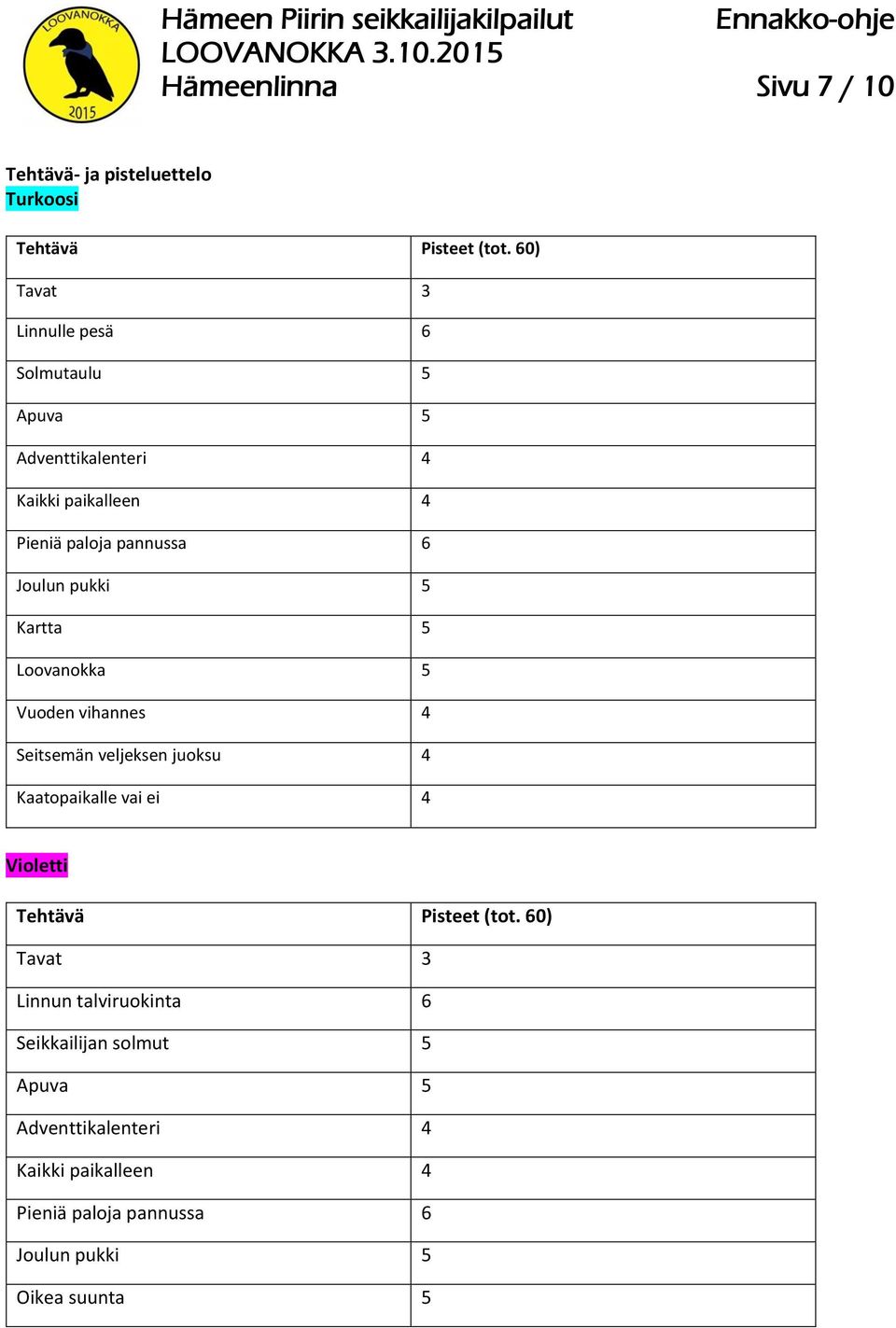 pukki 5 Kartta 5 Loovanokka 5 Vuoden vihannes 4 Seitsemän veljeksen juoksu 4 Kaatopaikalle vai ei 4 Violetti Tehtävä