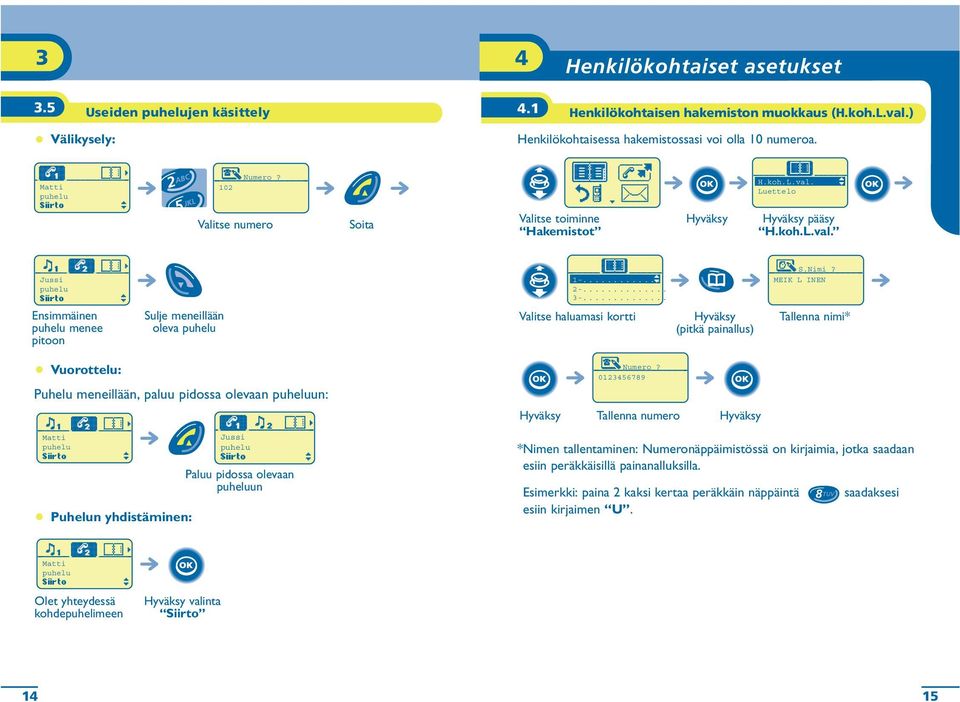.. Valitse haluamasi kortti (pitkä painallus) S.Nimi? MEIK L INEN Tallenna nimi* Vuorottelu: Puhelu meneillään, paluu pidossa olevaan un: Numero?