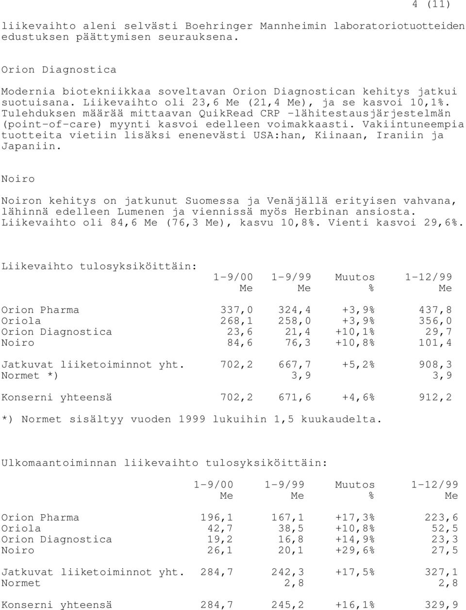 Tulehduksen määrää mittaavan QuikRead CRP -lähitestausjärjestelmän (point-of-care) myynti kasvoi edelleen voimakkaasti.