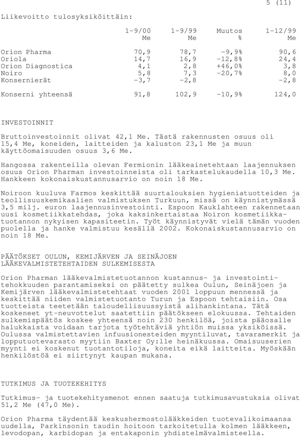 Hangossa rakenteilla olevan Fermionin lääkeainetehtaan laajennuksen osuus Orion Pharman investoinneista oli tarkastelukaudella 10,3 Me. Hankkeen kokonaiskustannusarvio on noin 18 Me.