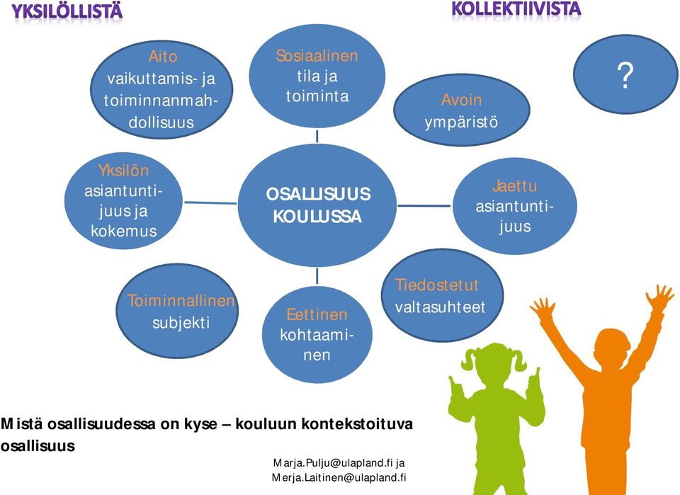 Yksilön asiantuntijuus ja kokemus OSALLISUUS KOULUSSA Jaettu