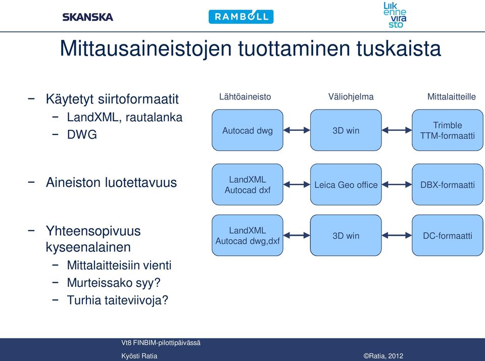 luotettavuus LandXML Autocad dxf Leica Geo office DBX-formaatti Yhteensopivuus kyseenalainen