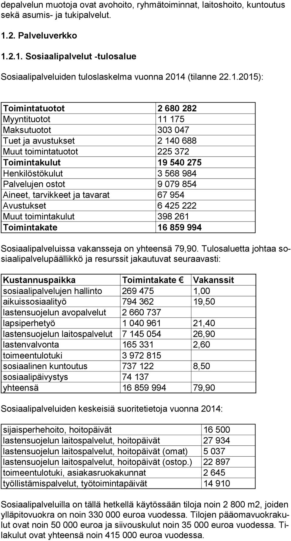 9 079 854 Aineet, tarvikkeet ja tavarat 67 954 Avustukset 6 425 222 Muut toimintakulut 398 261 Toimintakate 16 859 994 Sosiaalipalveluissa vakansseja on yhteensä 79,90.