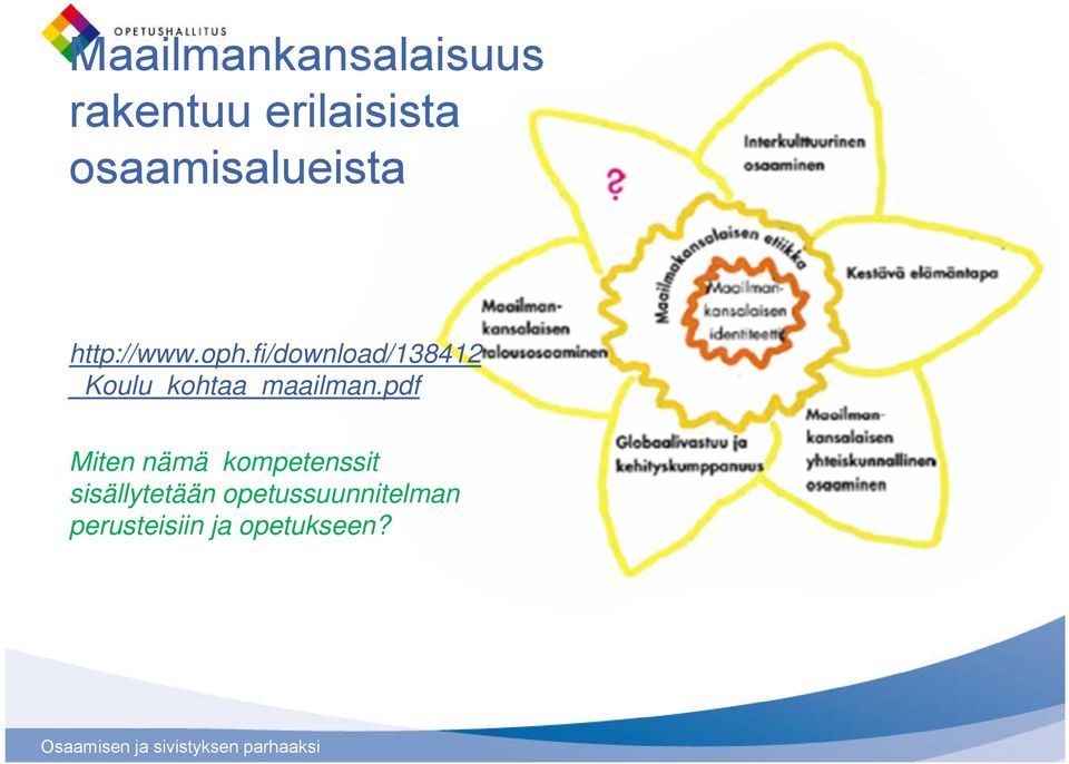 fi/download/138412 _Koulu_kohtaa_maailman.