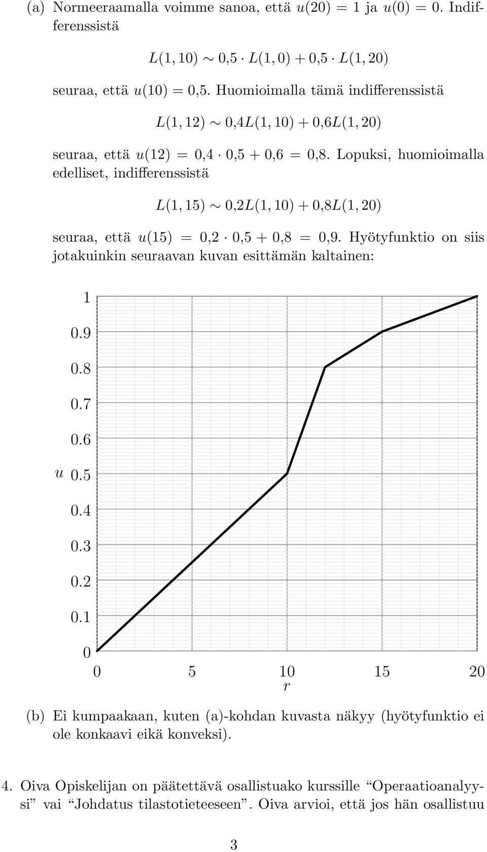 Lopuksi, huomioimalla edelliset, indifferenssistä L(, 5) 0,2L(, 0) + 0,8L(, 20) seuraa, että u(5) 0,2 0,5 + 0,8 0,9.