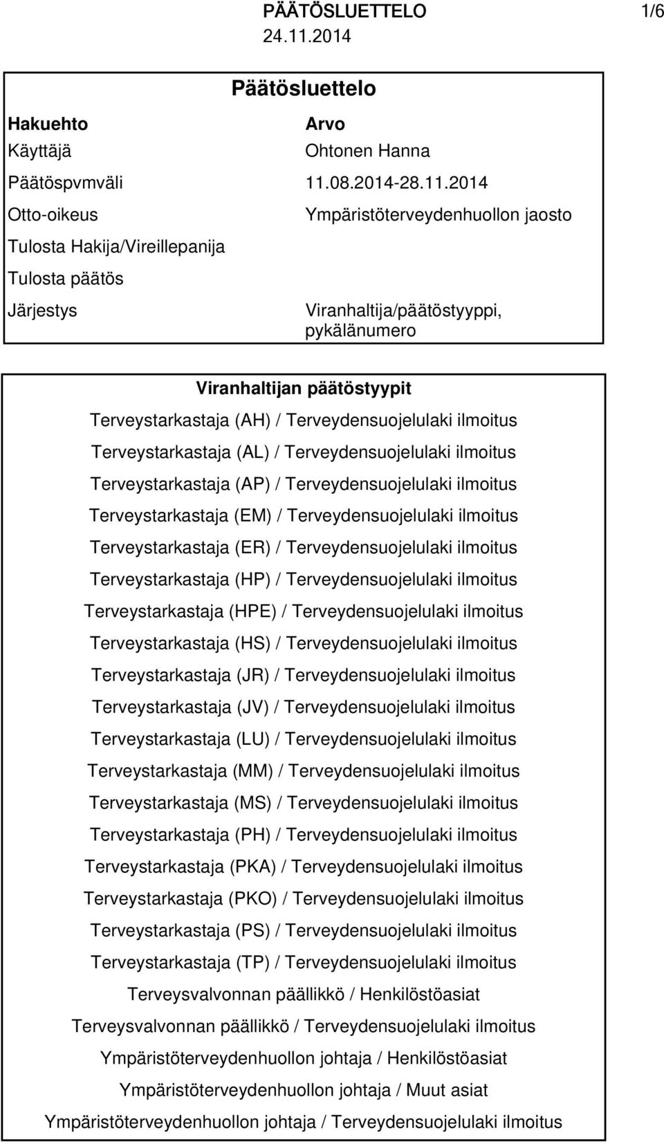 2014 Otto-oikeus Tulosta Hakija/Vireillepanija Tulosta päätös Järjestys Ympäristöterveydenhuollon jaosto Viranhaltija/päätöstyyppi, pykälänumero Viranhaltijan päätöstyypit Terveystarkastaja (AH) /