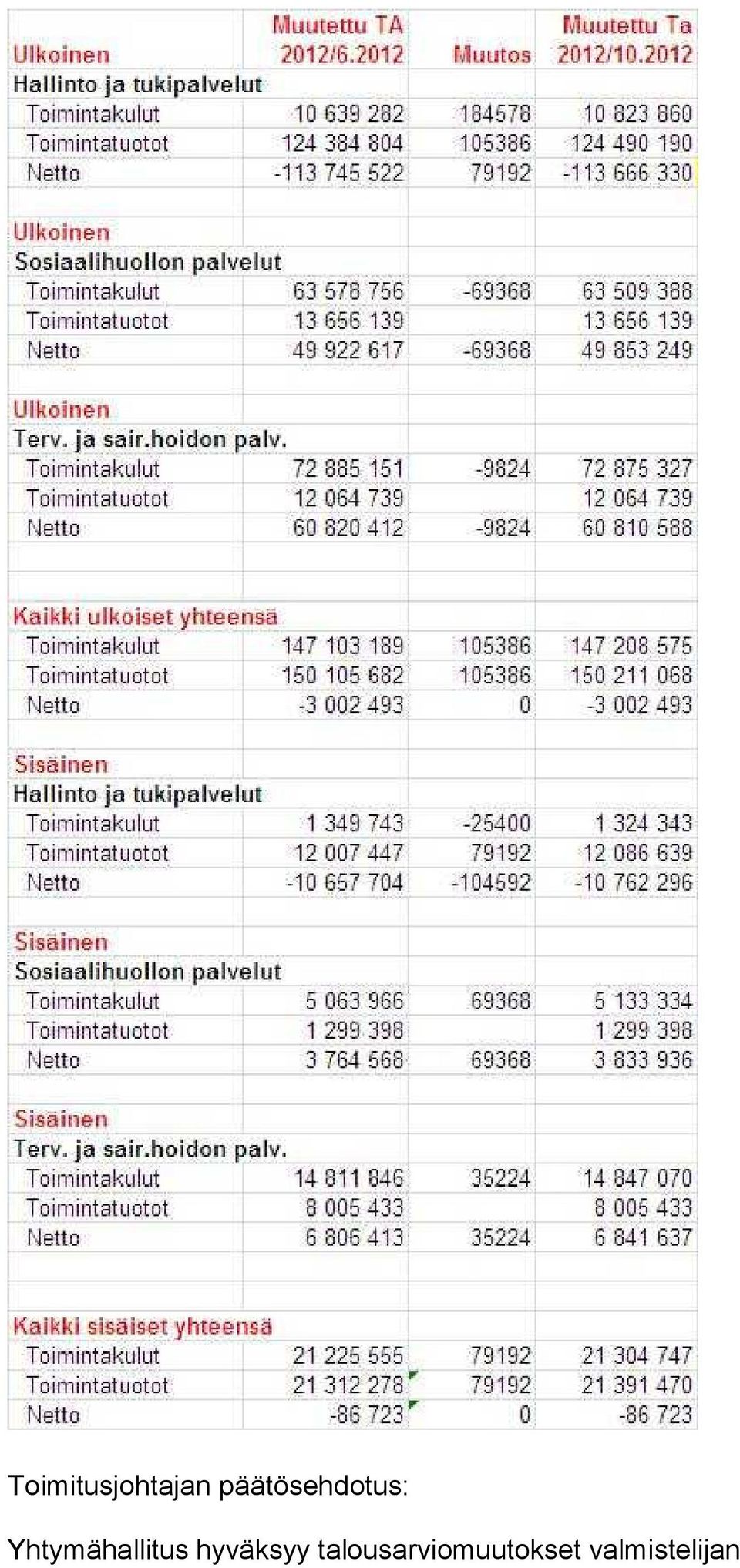 Yhtymähallitus