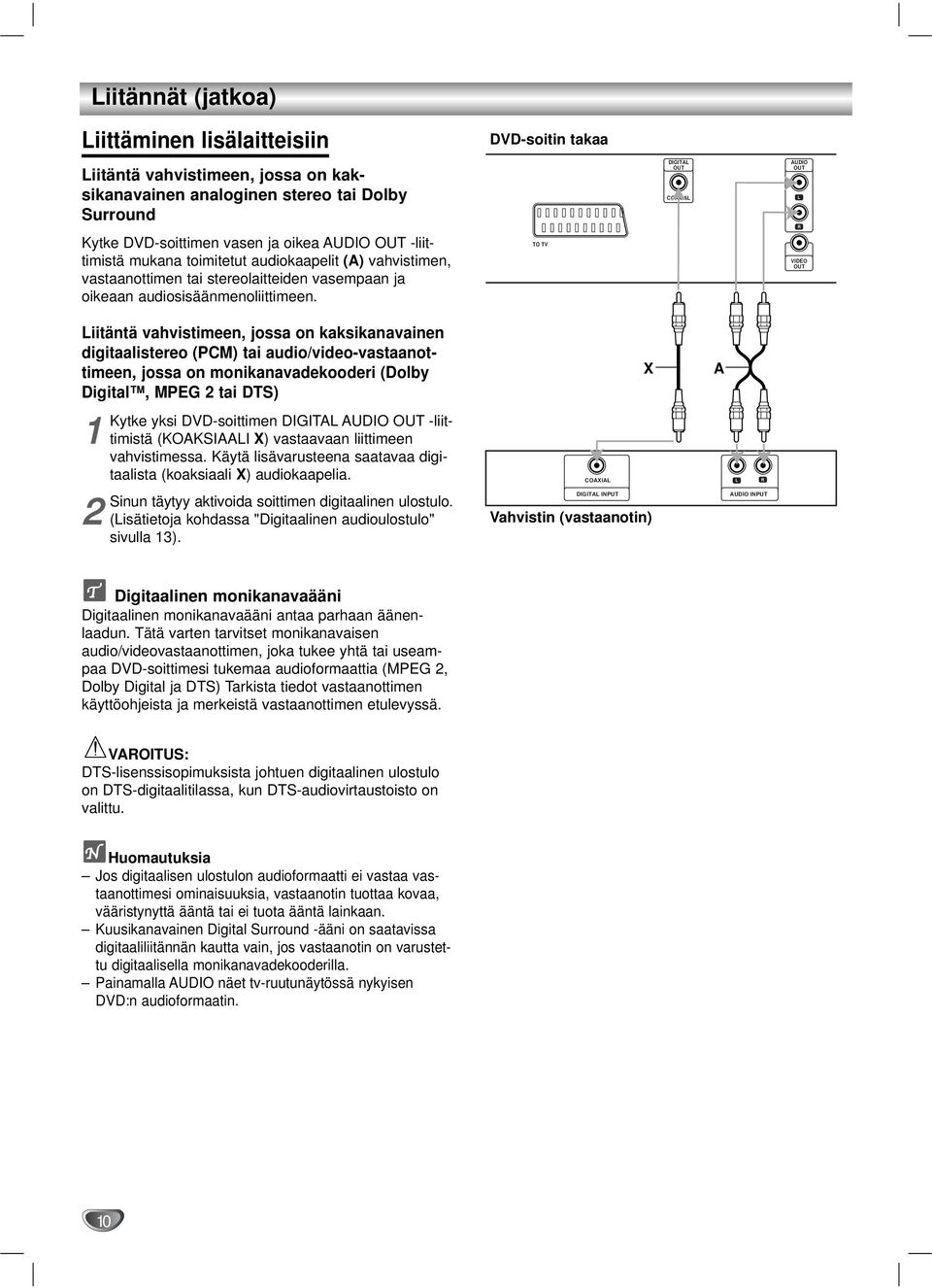 TO TV DIGITAL OUT COAXIAL AUDIO OUT L R VIDEO OUT Liitäntä vahvistimeen, jossa on kaksikanavainen digitaalistereo (PCM) tai audio/video-vastaanottimeen, jossa on monikanavadekooderi (Dolby Digital,