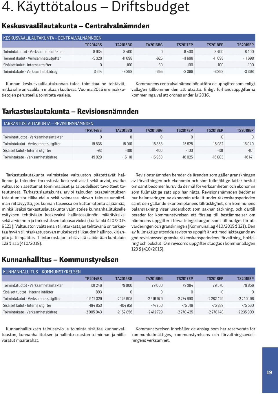 614-3 398-655 -3 398-3 398-3 398 Kunnan keskusvaalilautakunnan tulee toimittaa ne tehtävät, mitkä sille on vaalilain mukaan kuuluvat. Vuonna 2016 ei ennakkotietojen perusteella toimiteta vaaleja.