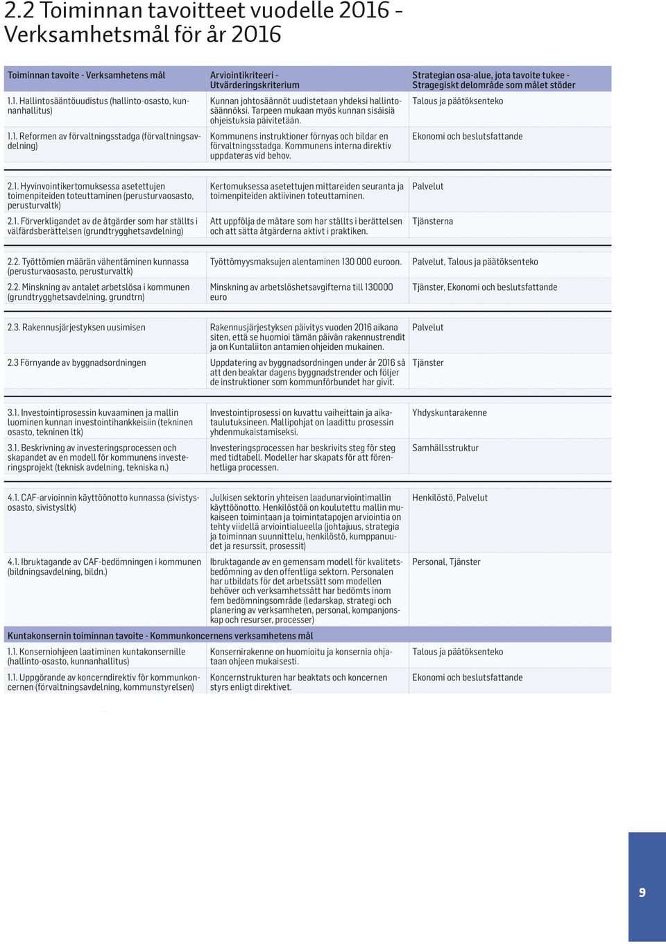 Kommunens instruktioner förnyas och bildar en förvaltningsstadga. Kommunens interna direktiv uppdateras vid behov.