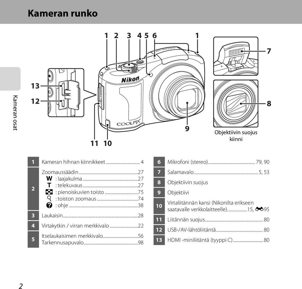 ..22 5 Itselaukaisimen merkkivalo...56 Tarkennusapuvalo...98 6 Mikrofoni (stereo)... 79, 90 7 Salamavalo.