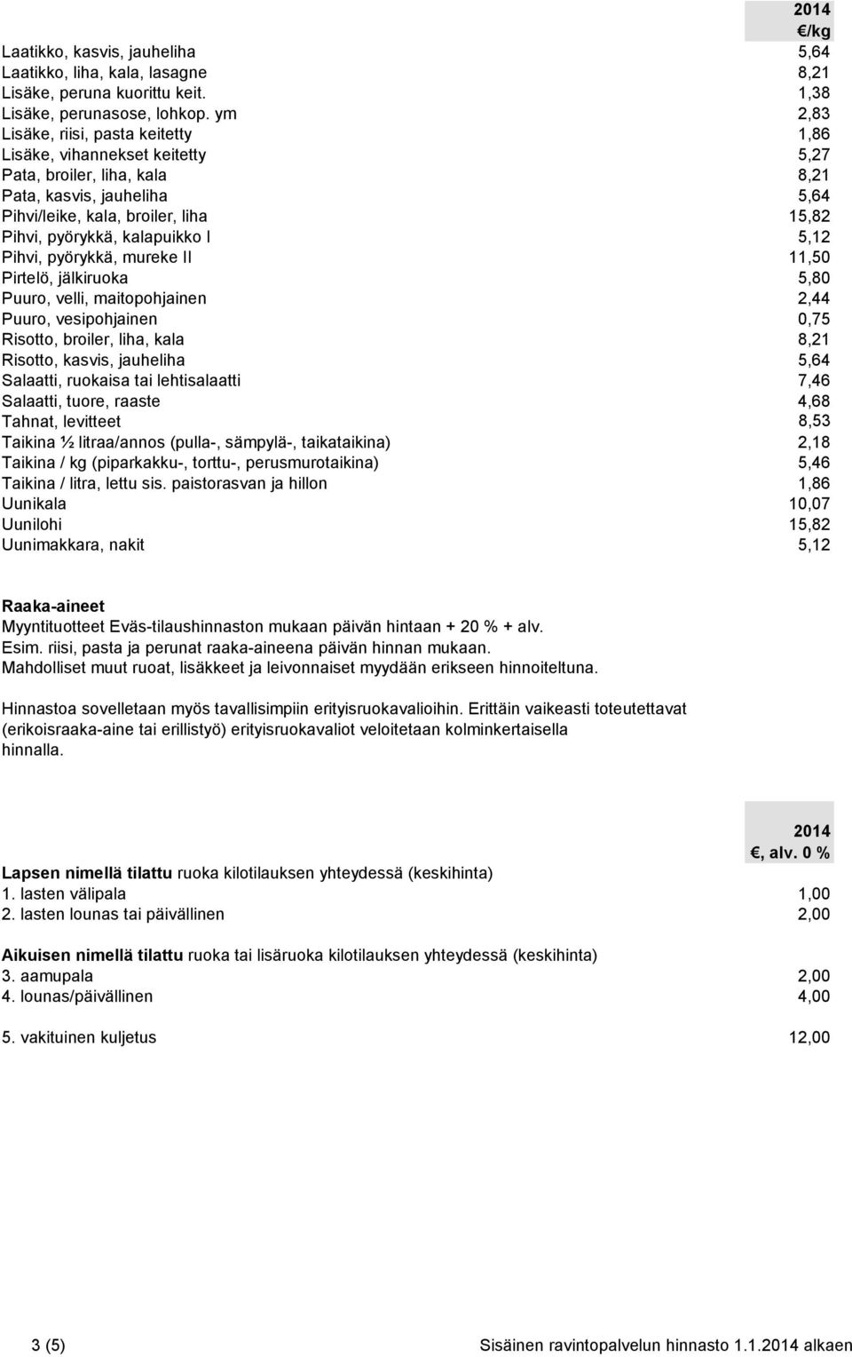 kalapuikko I 5,12 Pihvi, pyörykkä, mureke II 11,50 Pirtelö, jälkiruoka 5,80 Puuro, velli, maitopohjainen 2,44 Puuro, vesipohjainen 0,75 Risotto, broiler, liha, kala 8,21 Risotto, kasvis, jauheliha