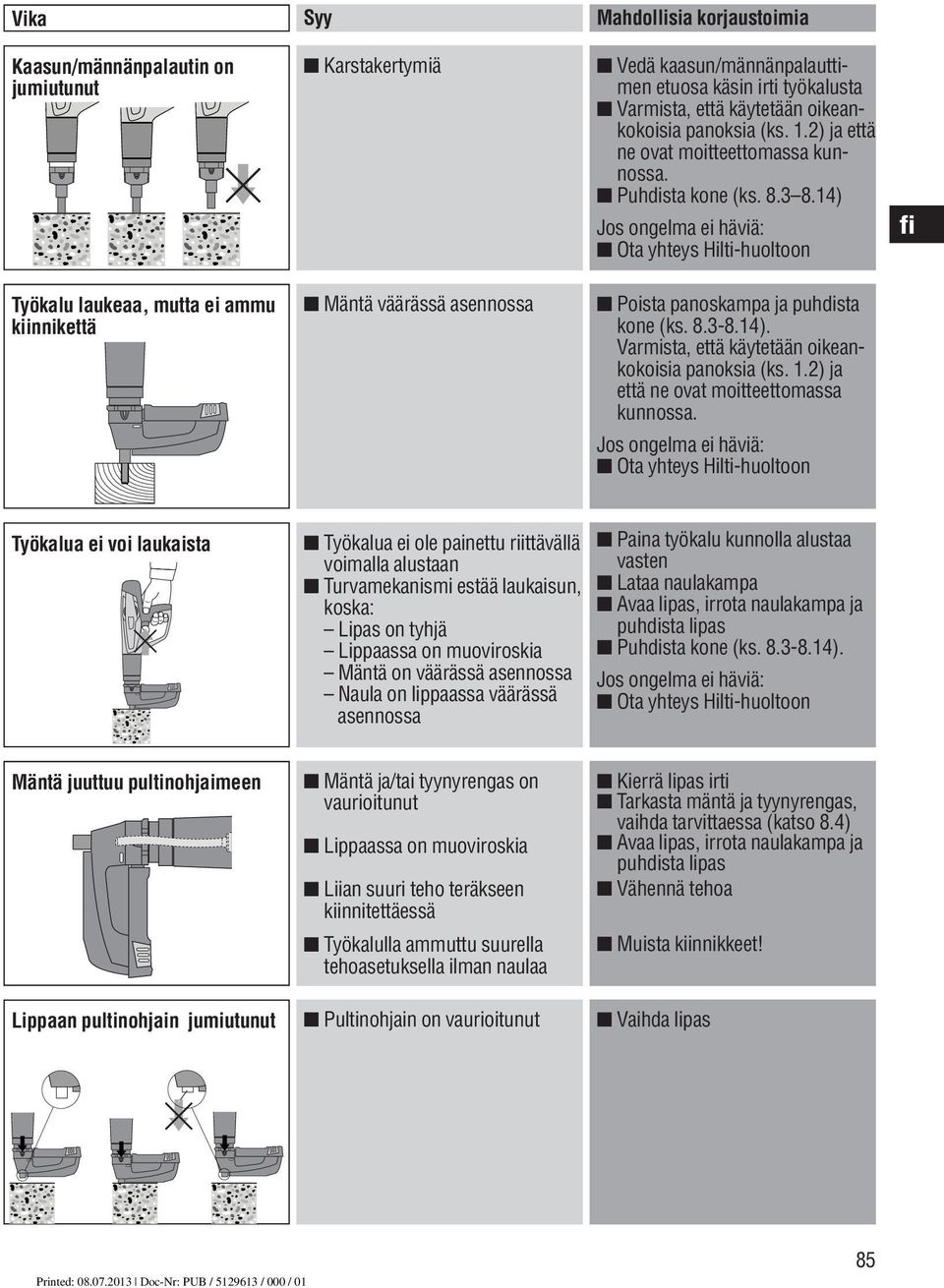 4) Jos ongelma ei häviä: Ota yhteys Hilti-huoltoon Työkalu laukeaa, mutta ei ammu kiinnikettä Mäntä väärässä asennossa Poista panoskampa ja puhdista kone (ks. 8.3-8.4). Varmista, että käytetään oikeankokoisia panoksia (ks.