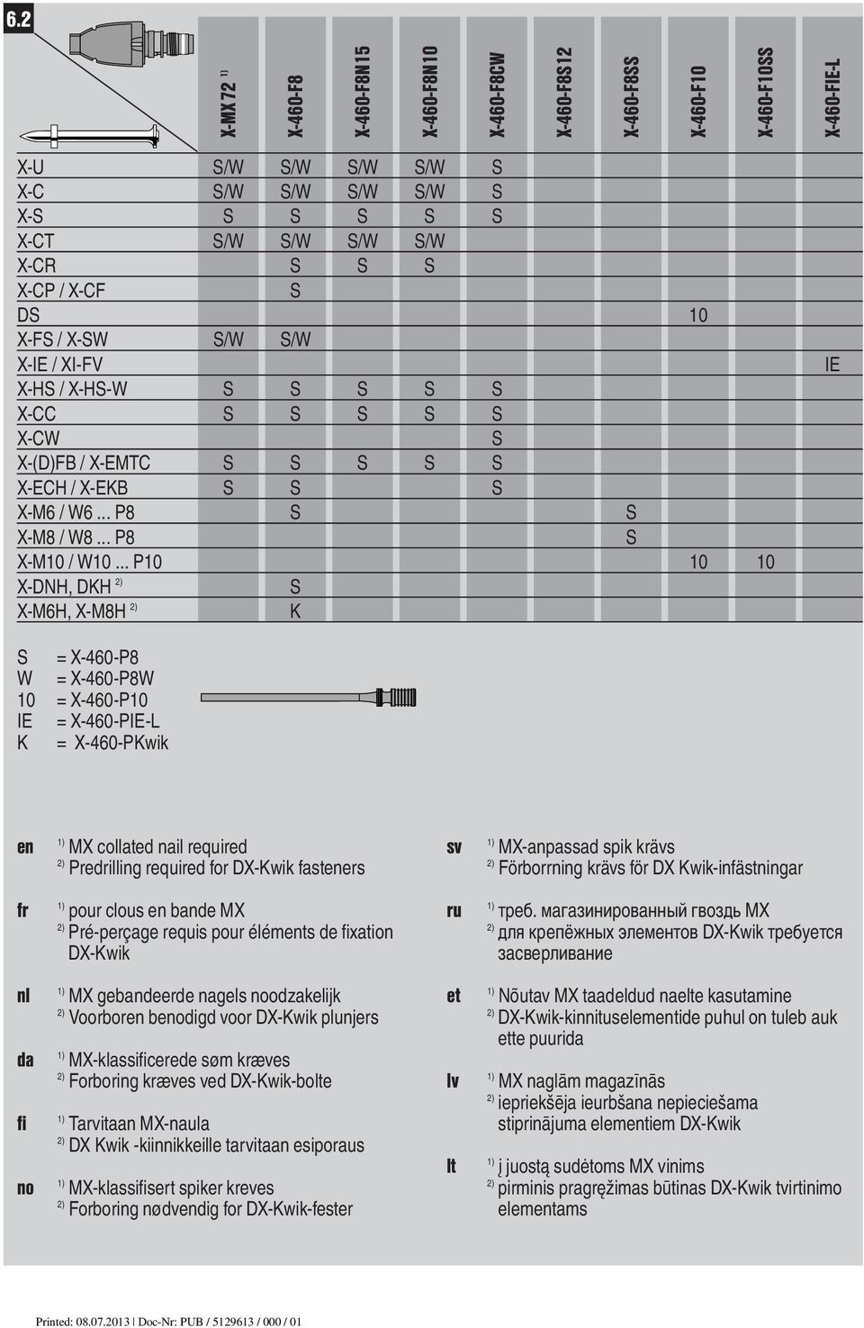 .. P0 0 0 X-DNH, DKH ) S X-M6H, X-M8H ) K IE S = X-460-P8 W = X-460-P8W 0 = X-460-P0 IE = X-460-PIE-L K = X-460-PKwik en ) MX collated nail required ) Predrilling required for DX-Kwik fasteners sv )