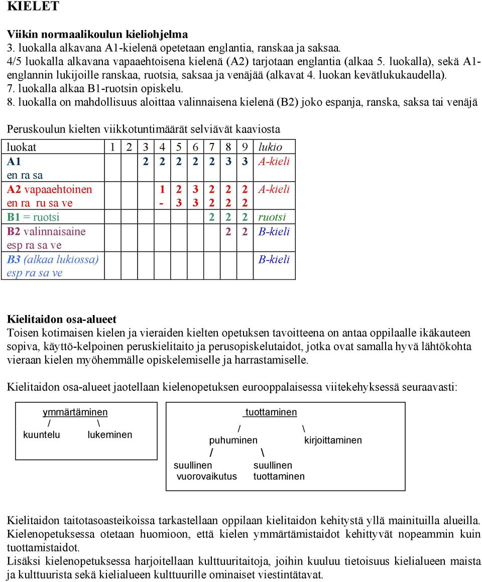 luokalla on mahdollisuus aloittaa valinnaisena kielenä (B2) joko espanja, ranska, saksa tai venäjä Peruskoulun kielten viikkotuntimäärät selviävät kaaviosta luokat 1 2 3 4 5 6 7 8 9 lukio A1 2 2 2 2